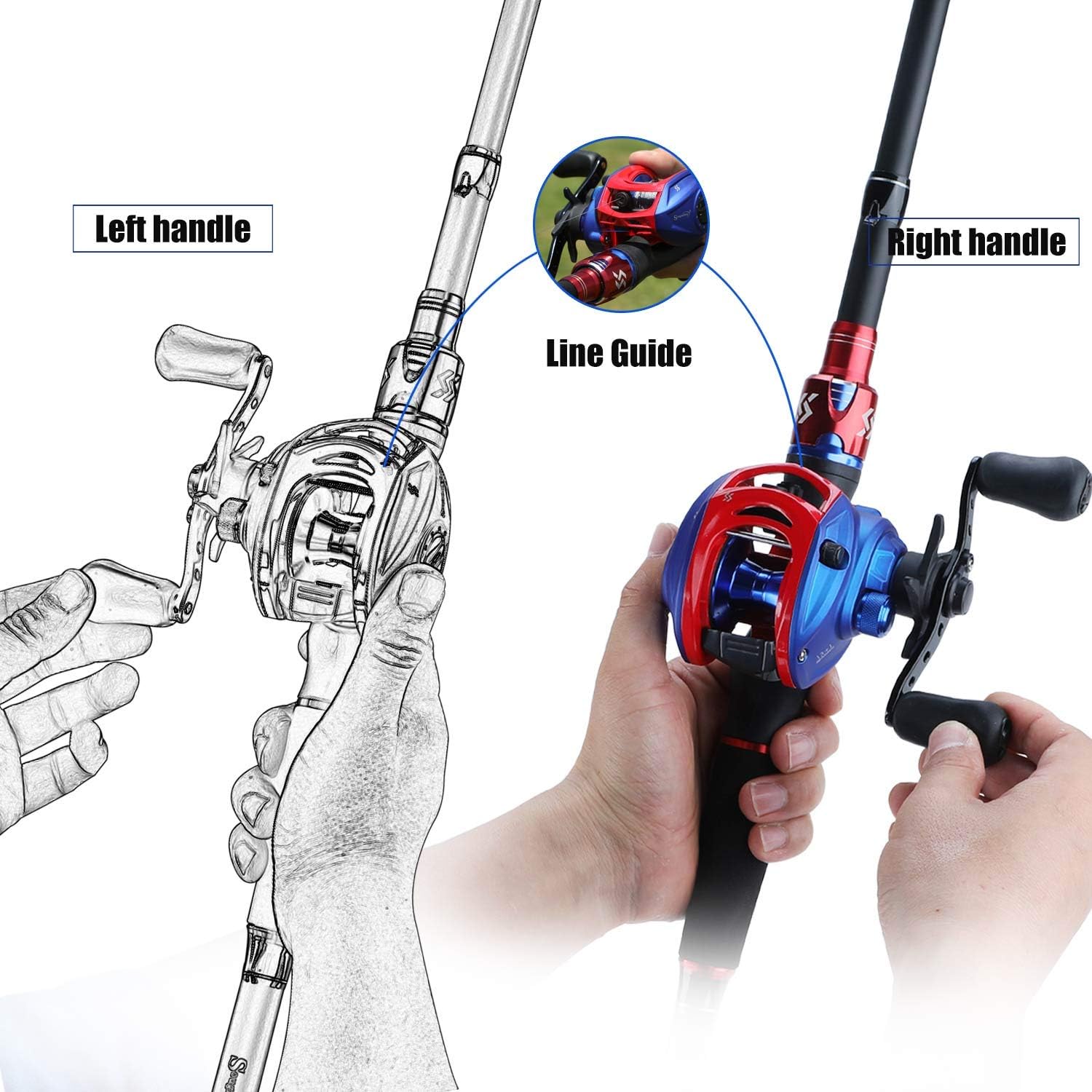 Sougayilang Fishing Rod and Reel Combo, Telescopic Fishing Pole with Baitcasting Reel Combo, 2-Piece Baitcaster Fishing Combo - Image 3