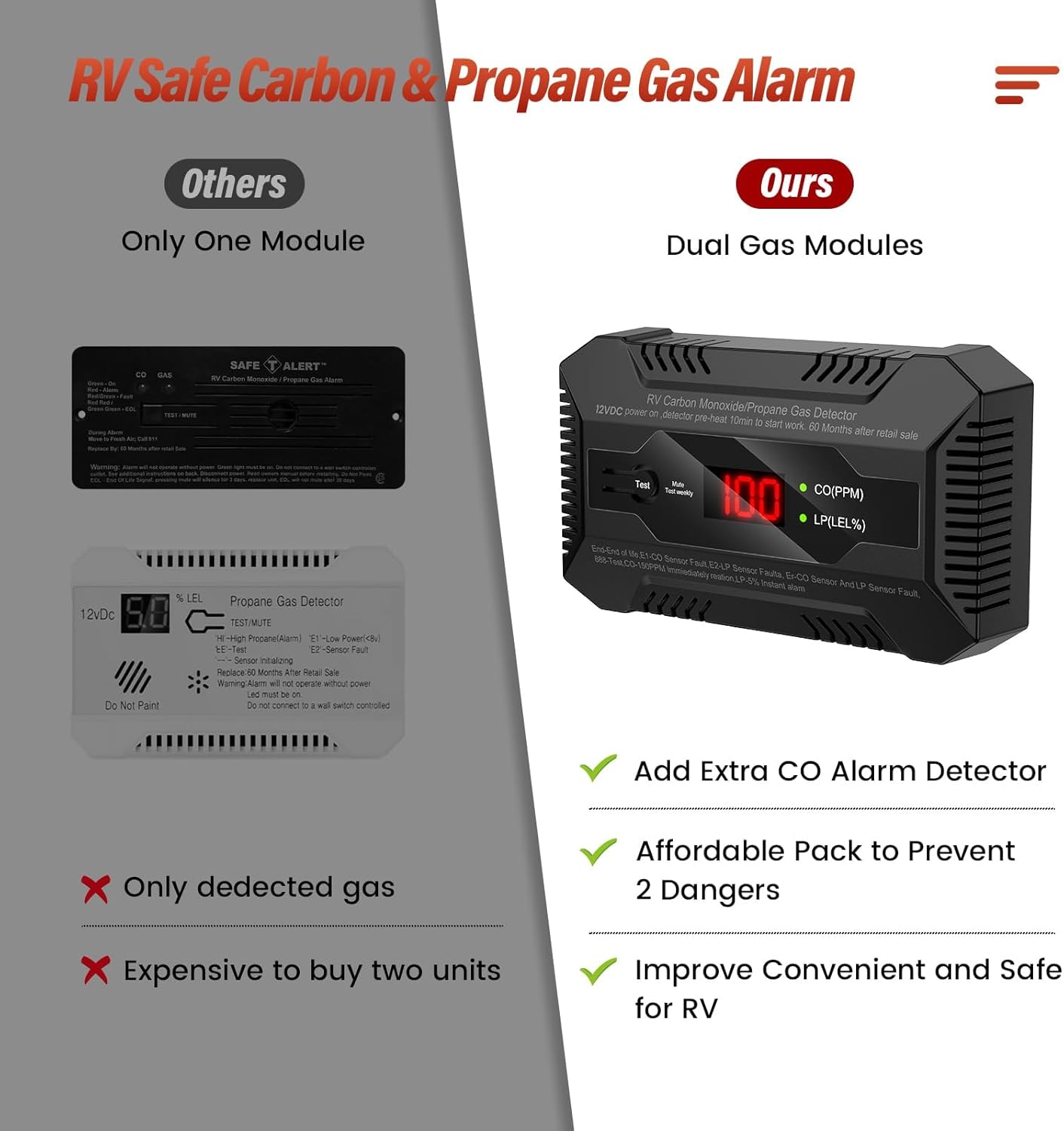 RV Carbon Monoxide Alarm and Propane Gas Detector, LP/CO Leak Alarm with Separate LED Indicator Light,Carbon Monoxide 85dB Safe Warning to Ensure Boat RV Camping Safety Travel, 12 VDC- Black - Image 3