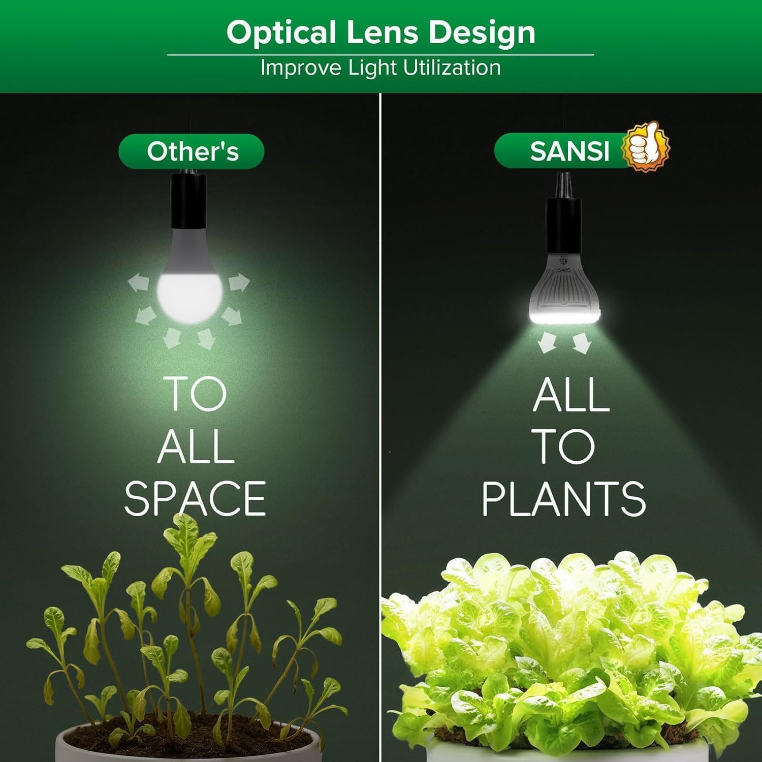 SANSI LED Grow Light Bulb for Seeds and Greens, Full Spectrum 10W Grow Light (150 Watt Equiv) with Optical Lens for Indoor Plant, High PPFD, E26 Base, 2-Pack - Image 5