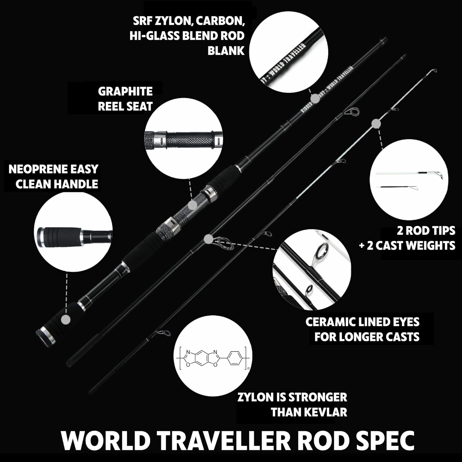 Rigged and Ready Smuggler Series™ Travel Fishing Rods. Super Compact, 1 Spinning Rod and Reel Combo, 4 Spin, 1 Casting Rod + Cases. 2, 3 or 4 Tips. Spin and General Freshwater - Saltwater Fishing - Image 7