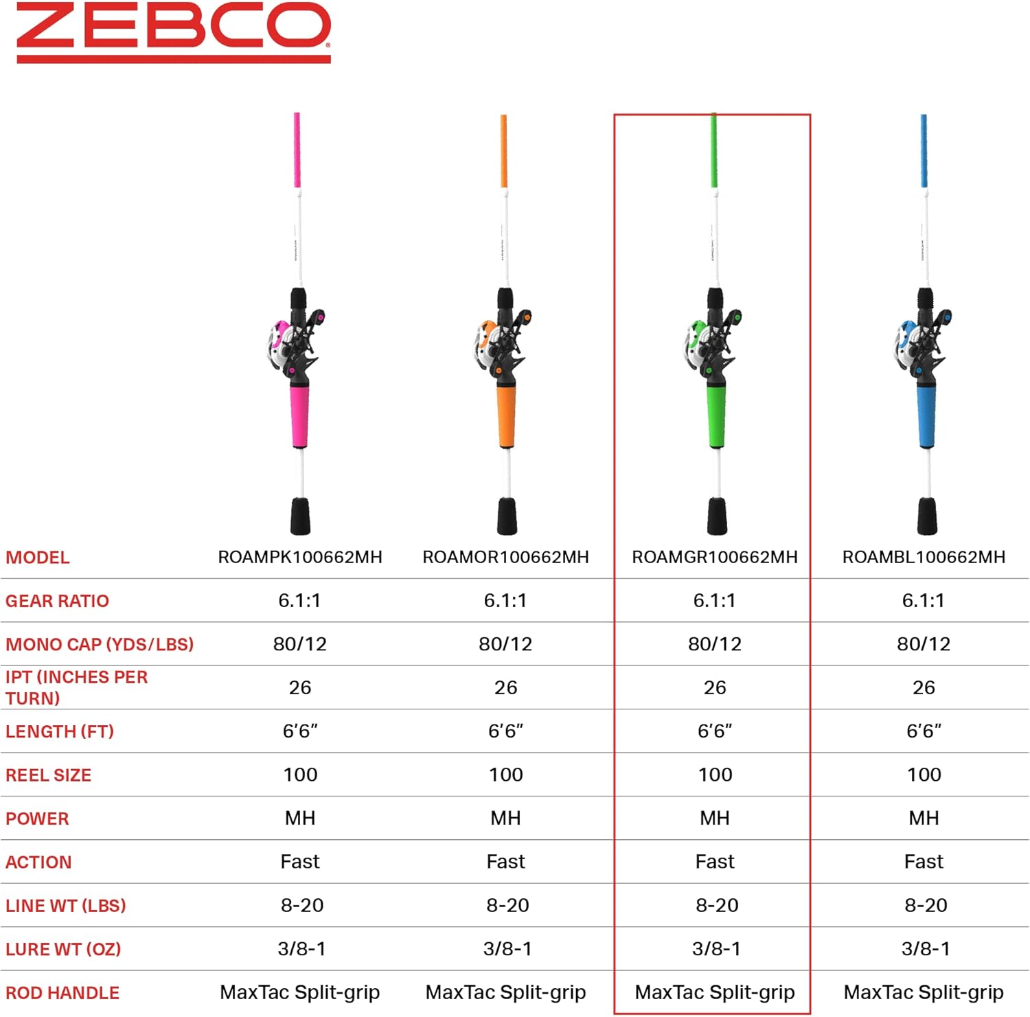 Zebco Roam Baitcast Reel and Fishing Rod Combo, 6-Foot 6-Inch 2-Piece Fiberglass Fishing Pole with Split-Grip MaxTac Rod Handle, Lightweight Graphite Frame, Right-Hand Retrieve - Image 7