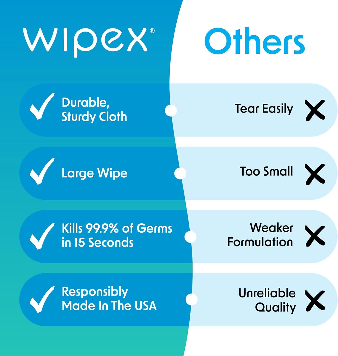 Wipex Disinfecting Surface Wipes - EPA Registered Gym Equipment Cleaner Refills, Safely Kill Germs in 15 Seconds, 800ct Gym Sanitizing Wipes for Wall, Free Standing dispensers, Pack of 4 (3200 Wipes) - Image 7