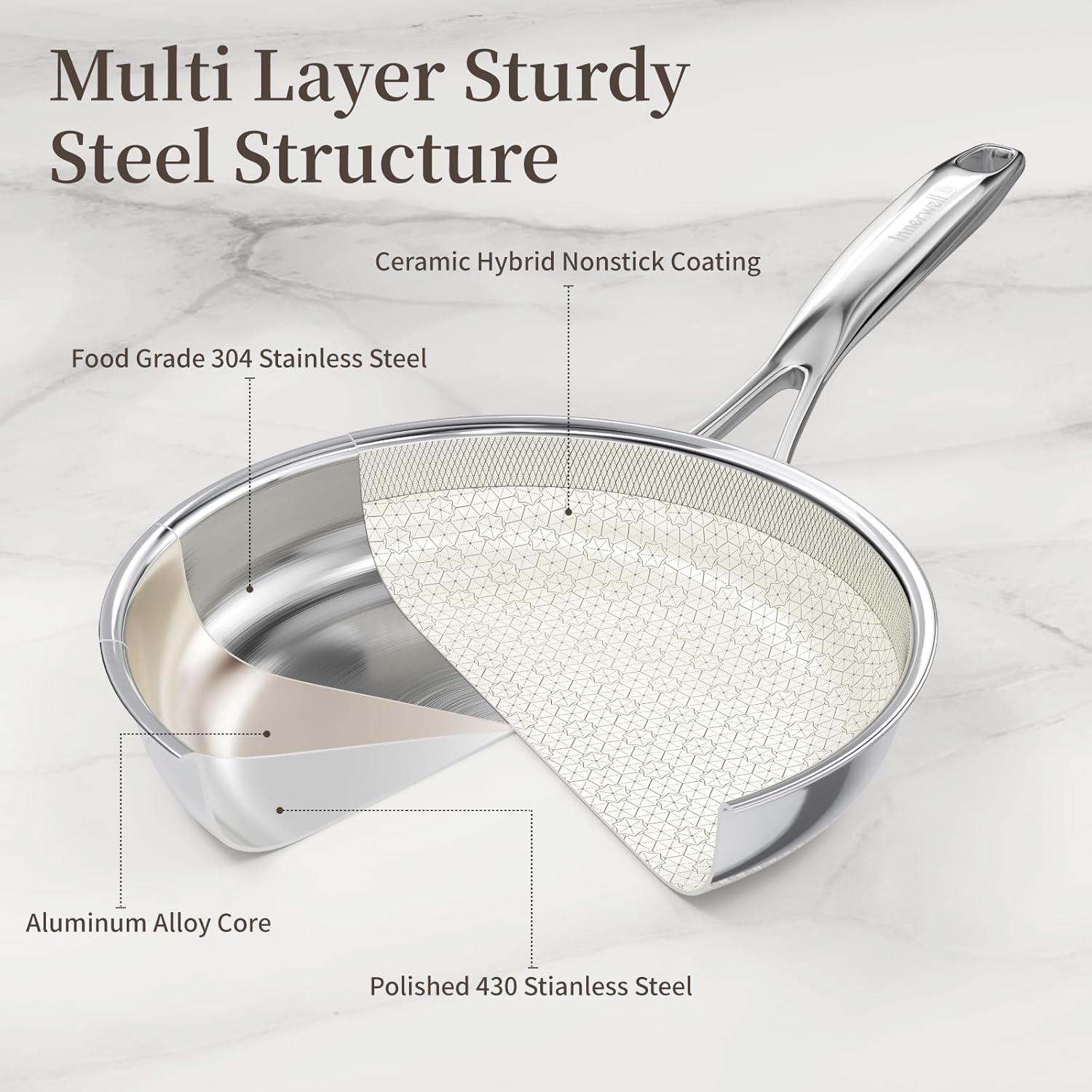 Non Stick Frying Pan Set with Lid, 8/10/12 Inch Ceramic Tri-ply Hybird Stainless Steel Cookware Sets, No Toxic Nonstick Skillet Set W/Lid Induction Cooking Pan Set of 3, Oven Safe, PFAS&PTFE&PFOA Free - Image 9