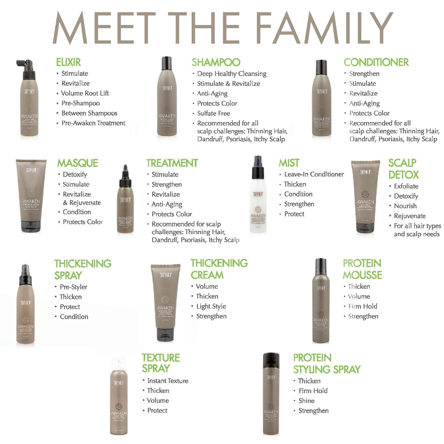 SURFACE Hair Awaken Mist Leave-In Conditioner and Detangler, Thicken, Condition and Protect, 4 Fl Oz - Image 4