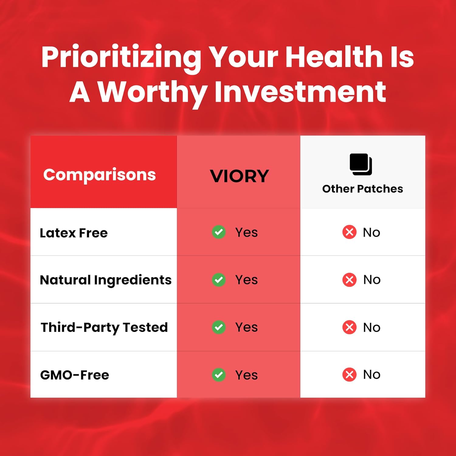 VIORY GLP-1 Patches for Women & Men | GLP1 Patch with Berberine, L-Glutamine, Garcinia Cambogia, Resveratrol | 60 Days Supply - Image 7