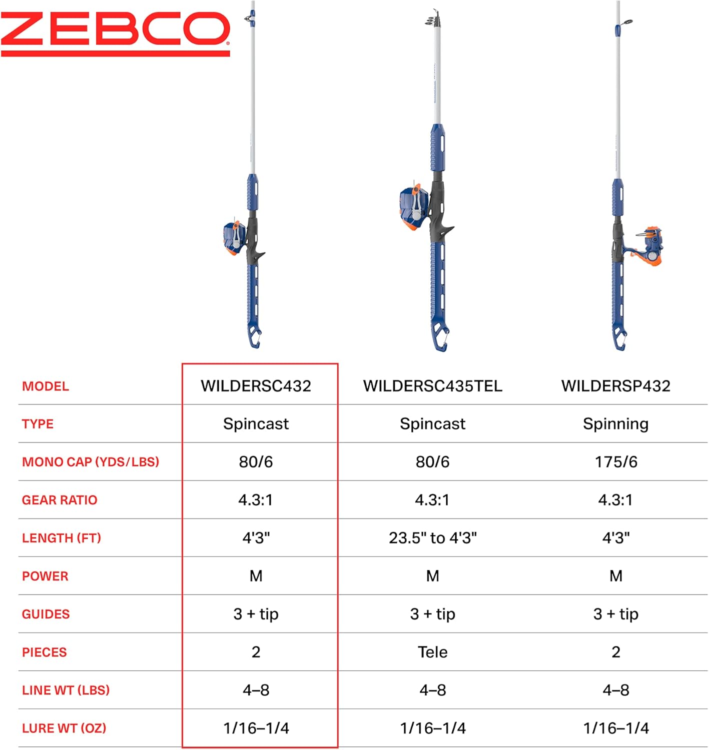 Zebco Wilder Fishing Reel and Rod Combo, 4'3" Durable Fiberglass Rod with Built-In Carabiner, Patented No-Tangle Reel, Pre-Spooled with 6-Pound Zebco Cajun Fishing Line, Blue/Orange - Image 6