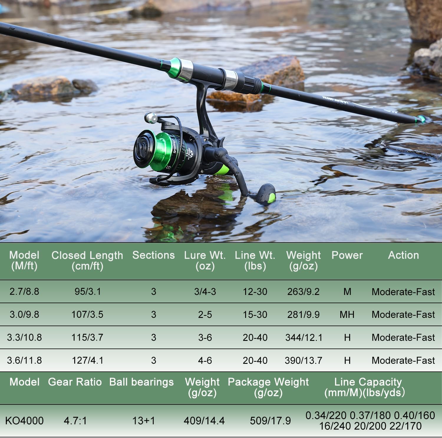 Sougayilang Surf Fishing Rod Combo IM8 Carbon 3 Piece Travel Spinning Rod with 4000 Size Spinning Reel (9'/10'/11'/12') - Image 4