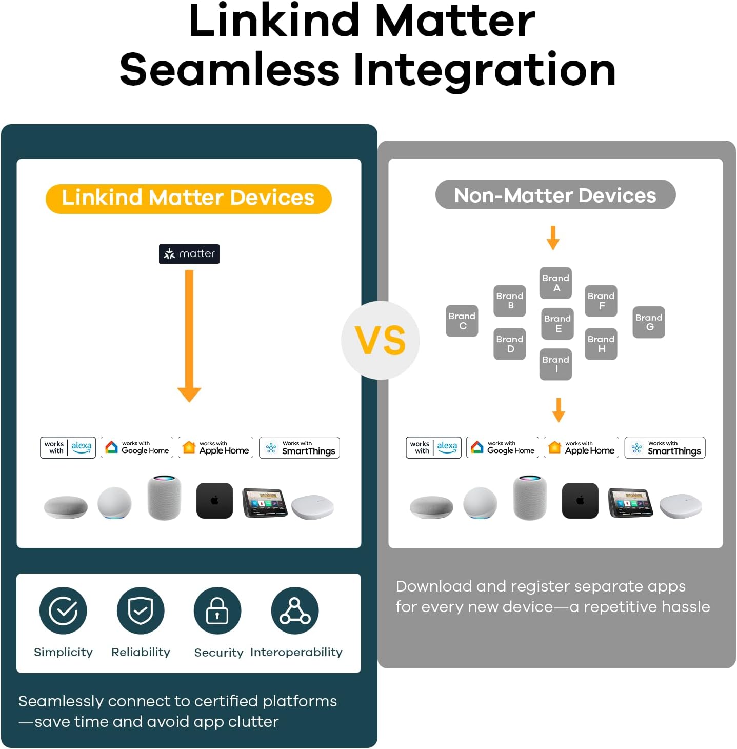 Linkind Matter Smart Light Bulb, WiFi Smart Bulbs, Work with Apple Home, Siri, Alexa, Google, SmartThings, RGBTW Color Changing Bulbs Mood Lighting, Music Sync, A19 E26 60W, 2.4Ghz WiFi 6 Pack - Image 2