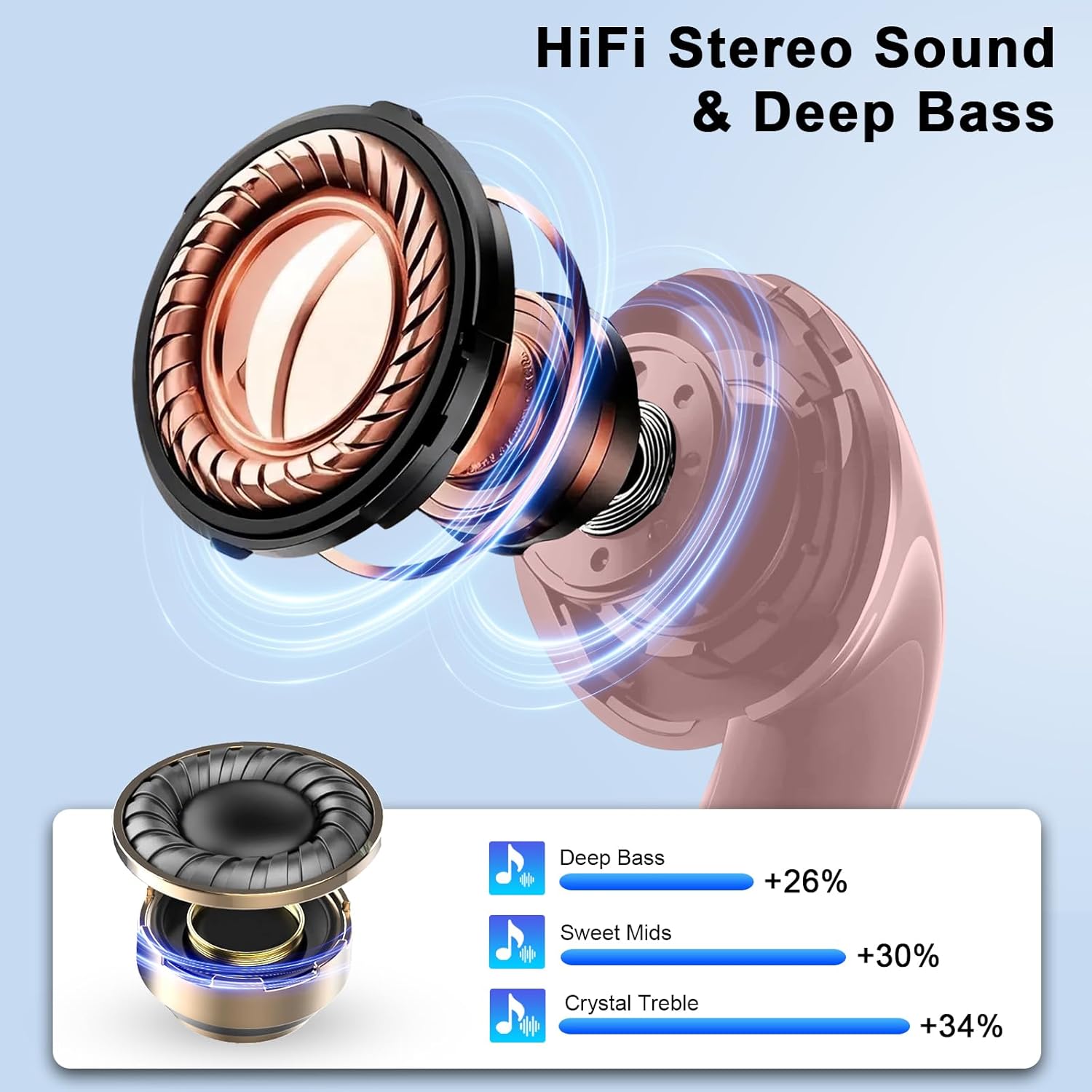 Wireless Earbuds, Bluetooth 5.4 Headphones in Ear, Mini Bluetooth Earbuds HiFi Stereo Deep Bass with 4 ENC Noise Cancelling Mic, Wireless Ear Buds 47H Long Playtime LED IP7 Waterproof USB-C(Rose Gold) - Image 5