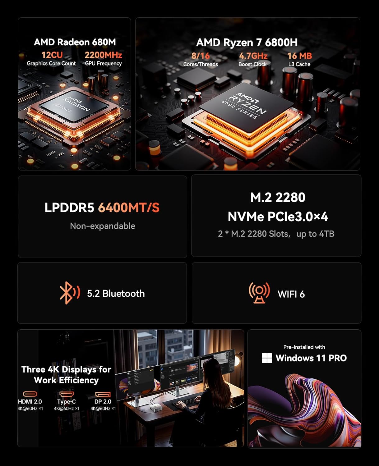 ACEMAGICIAN M1 Mini PC AMD Ryzen 7 6800H 16GB LPDDR5 512GB PCle SSD Mini Computers (8C/16T, up to 4.7GHz), Windows 11 Pro Radeon 680M 4K Triple Display Desktop Computer 3.2Type-C/LAN 2.5G/BT5.2/WiFi 6 - Image 3
