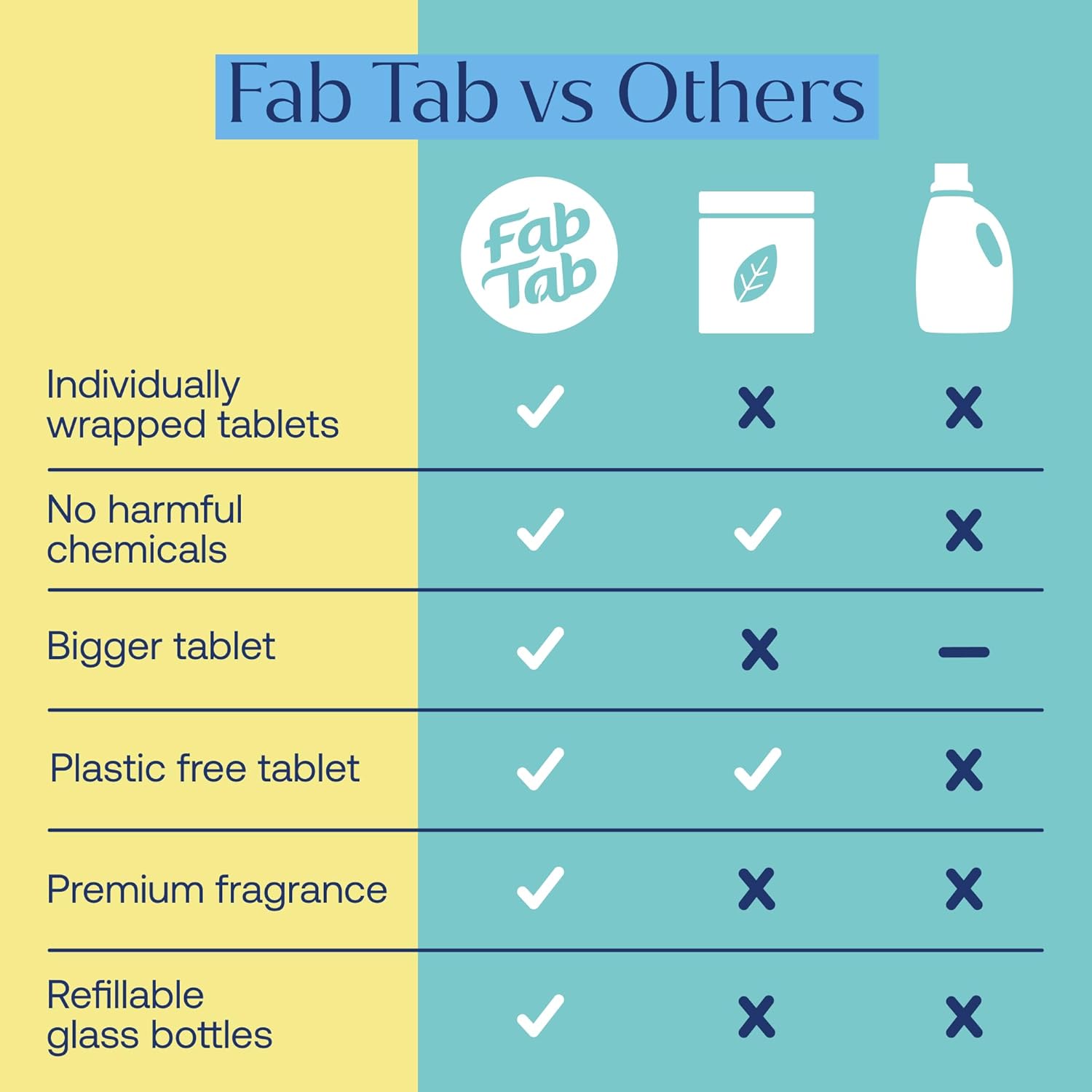Fab Tab Home Starter Kit - Natural Cleaning Products - Household Cleaners - All-Purpose Cleaner Tablets - Plant-Based, Plastic-Fee - No Harsh Chemicals | Cleaning Kit - Image 9