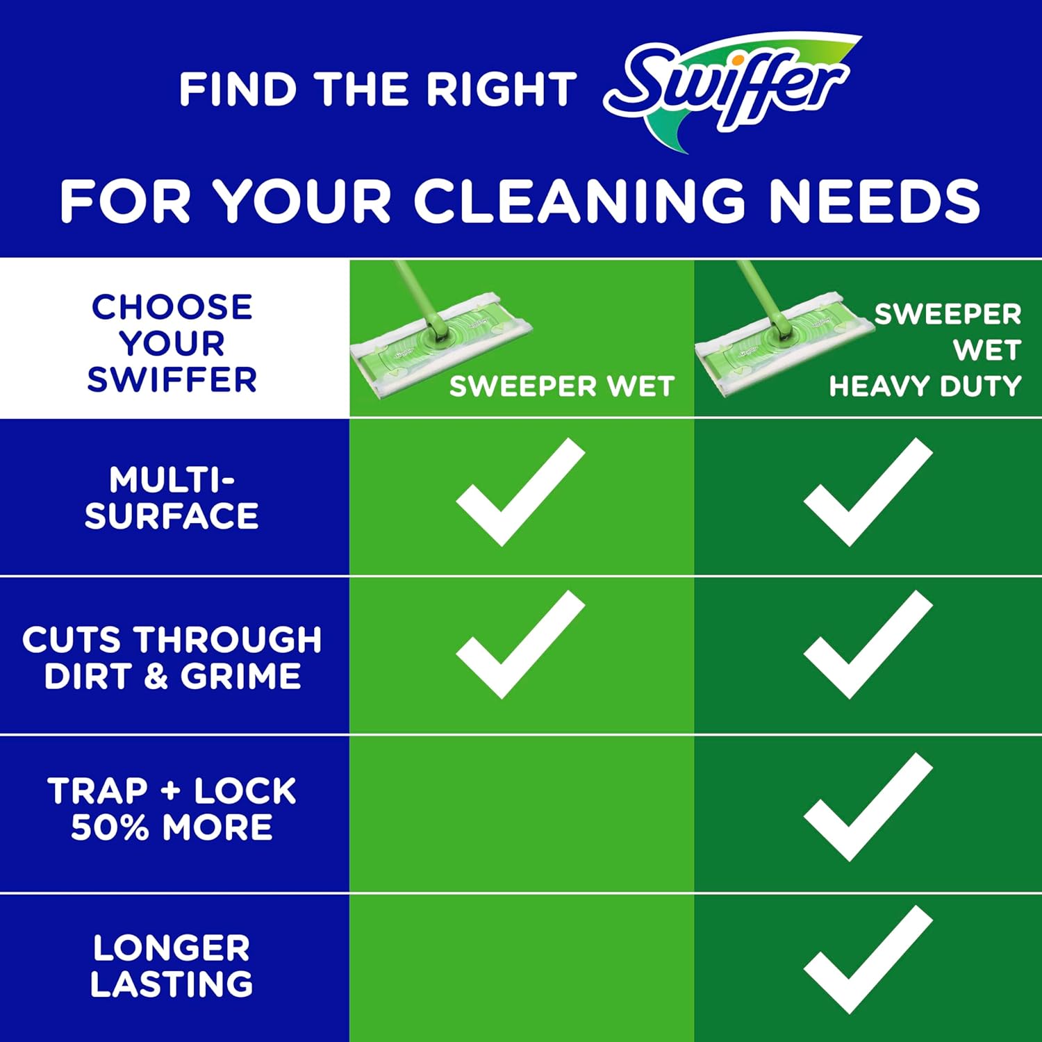Swiffer Sweeper Wet Mopping Cloths, Multi-Surface Floor Cleaner with Gain Original Scent, 24 Count - Image 9