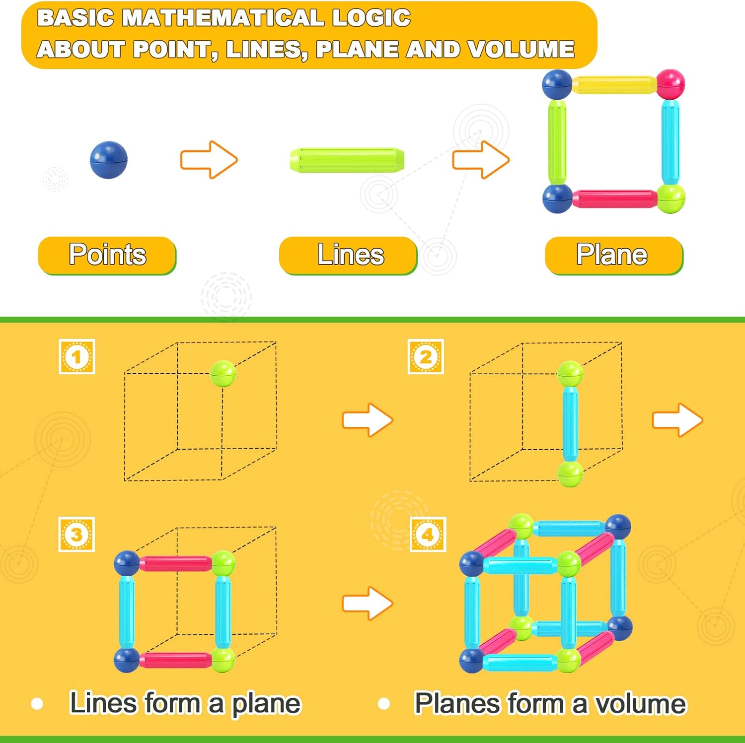 Magnet Toys for 3 Year Old Boys & Girls, Montessori Toys for Toddlers Kids, Magnetic Blocks Building DIY Learning Educational Toys Gift- Starter Set - Image 2