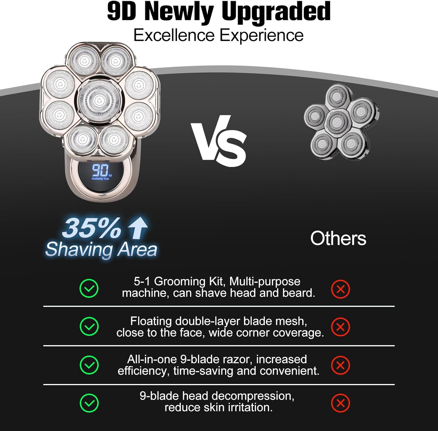 9D Electric Head Shaver for Bald Men, Upgraded 5-in-1 Head Shaver for Bald Men, Waterproof Wet/Dry Grooming Kit Electric Shaver for Men, Cordless Rechargeable Bald Head Razor for Home&Travel - Image 6