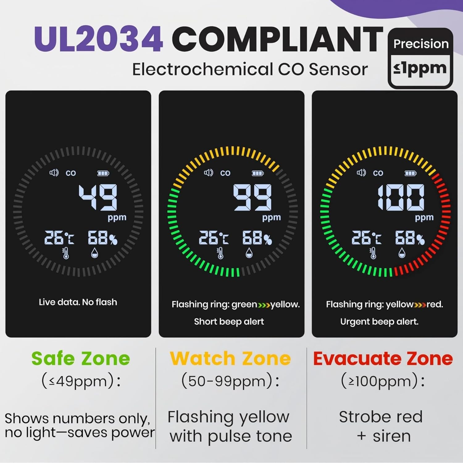 Portable Carbon Monoxide Detector for Travel – Nexus Sensus 3-in-1 CO Detector with Temp & Humidity Monitor, UL-Compliant USB-C Rechargeable Alarm for RV, Hotel, Camping, Home(1, Orange) - Image 6