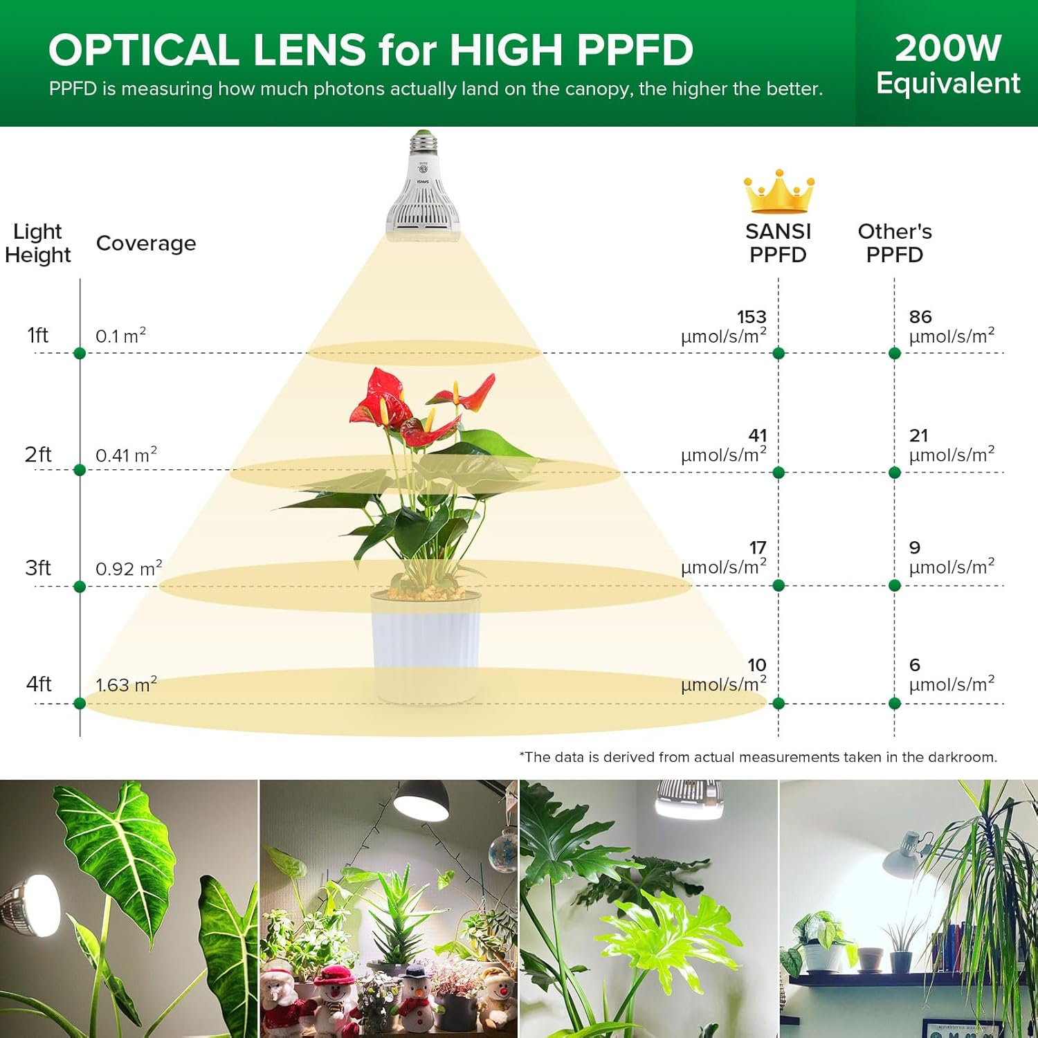 SANSI Grow Lights for Indoor Plants, Full Spectrum 15W Grow Light Bulbs (200 Watt Equivalent) with Optical Lens for High PPFD, 4000K Natural Daylight LED Plant Lights for Indoor Growing Seed Starting - Image 4