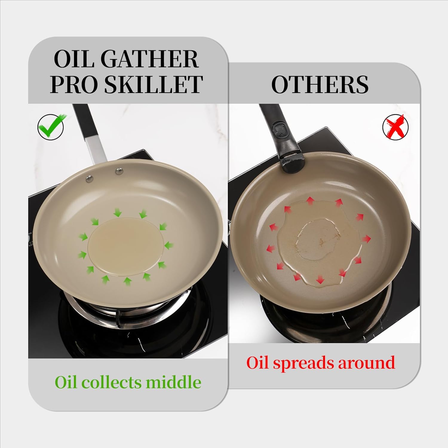 ROYDX Stainless Steel Fry Pan Set Titanium Ceramic Non Stick Frying Pan with Lid 8", 10" and 12" Oil Gather Pro Non Stick Skillets with Stay-Cool Handle PFOA Free, Compatible with All Cooktops - Image 5