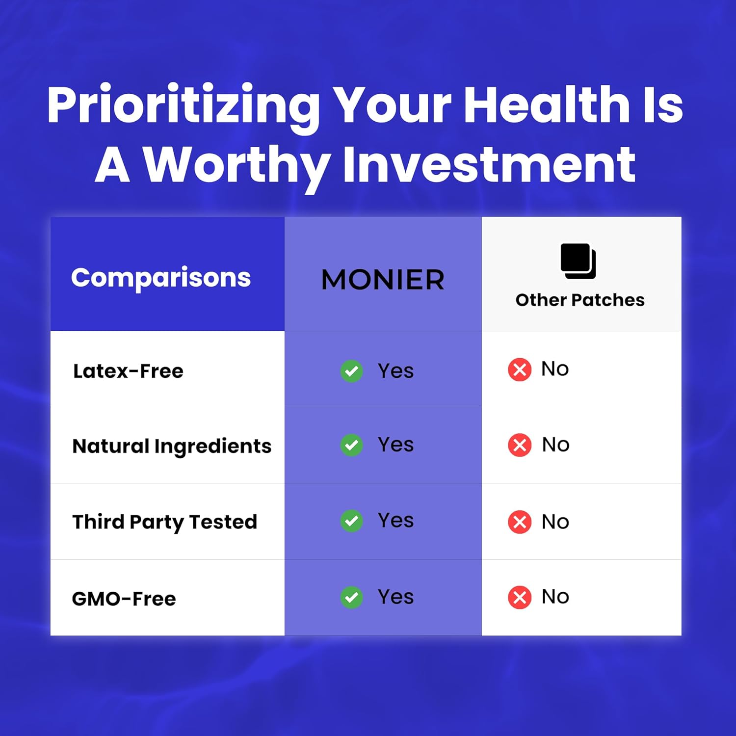 MONIER Glutathione Patches (Pack of 60) - 100% Natural Patch for Women and Men - with Magnesium - Energy, Focus & Body Support - Enhanced Formula - Image 5