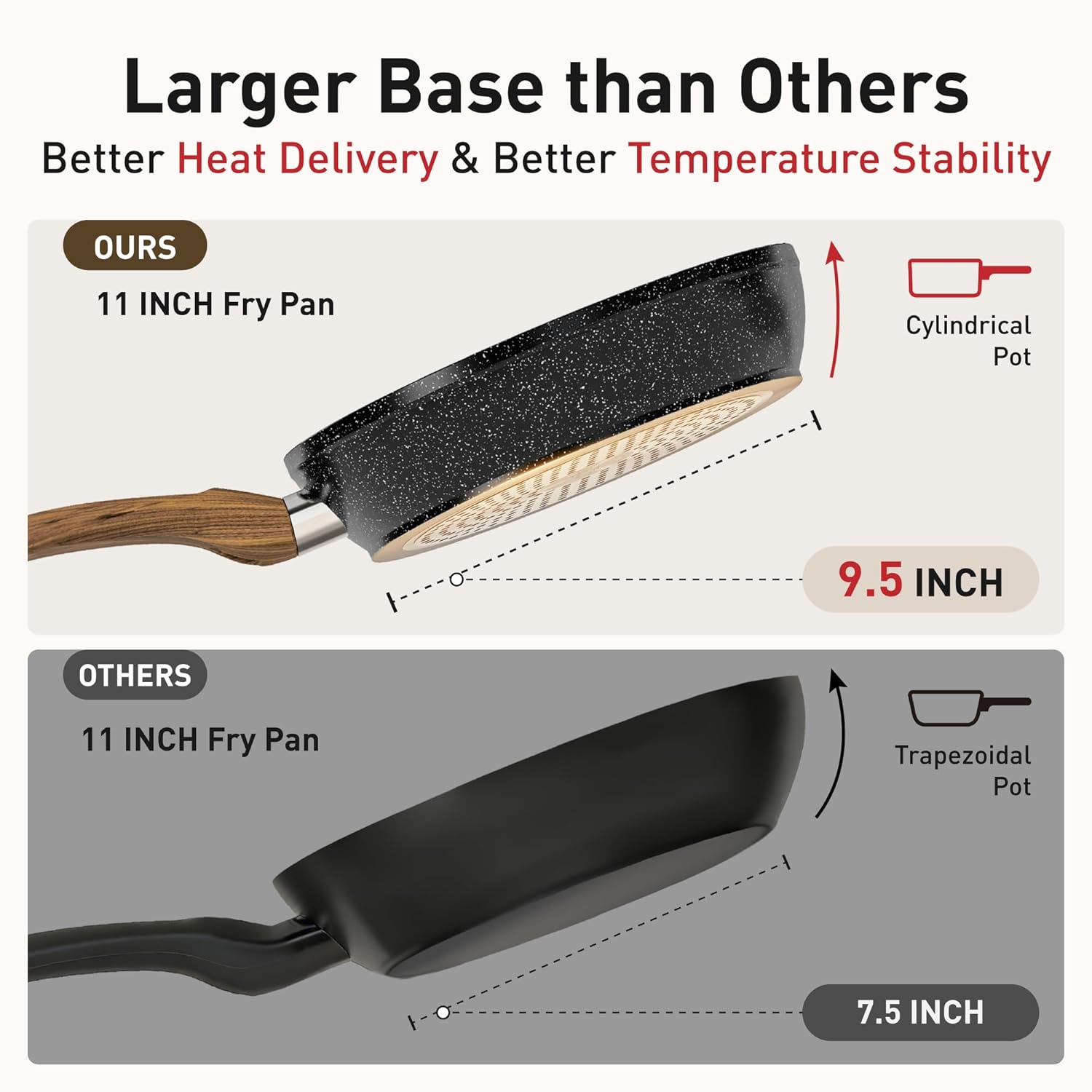 DishDelight Induction Pots and Pans Set Non Stick, 12 Piece Nonstick Kitchen Cookware Sets, Nonstick Granite Cooking Set Induction Pots and Pans, Induction Cookware Sets with Frying Pans, Black - Image 8