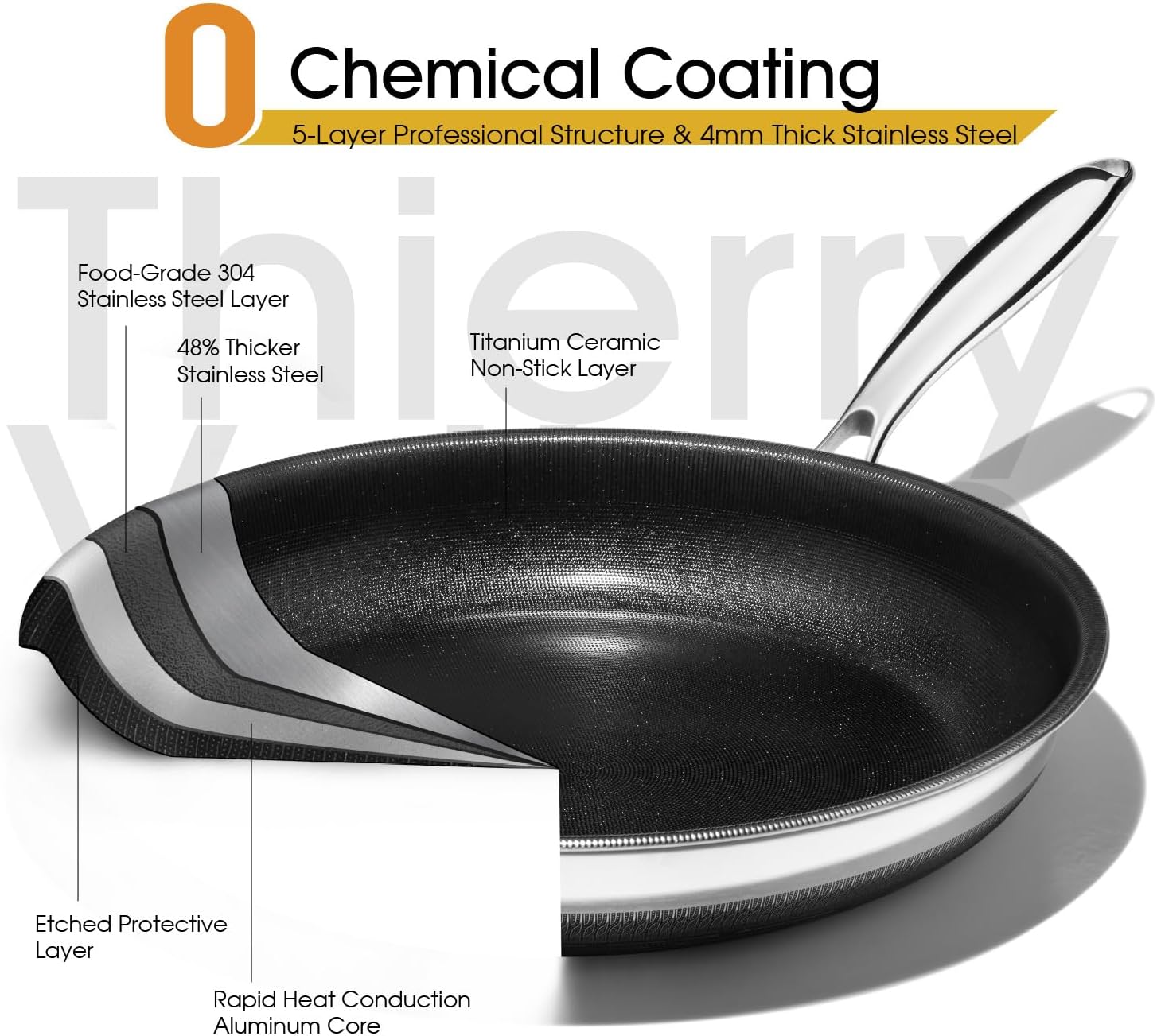 Nonstick Frying Pan Set – 8" 10" 12" Titanium Ceramic Skillet with Lid, Stay-Cool Handle,PFAS, PTFE, PFOA-Free, Non-Toxic, Dishwasher & Oven Safe, Compatible with All Cooktops - Image 3