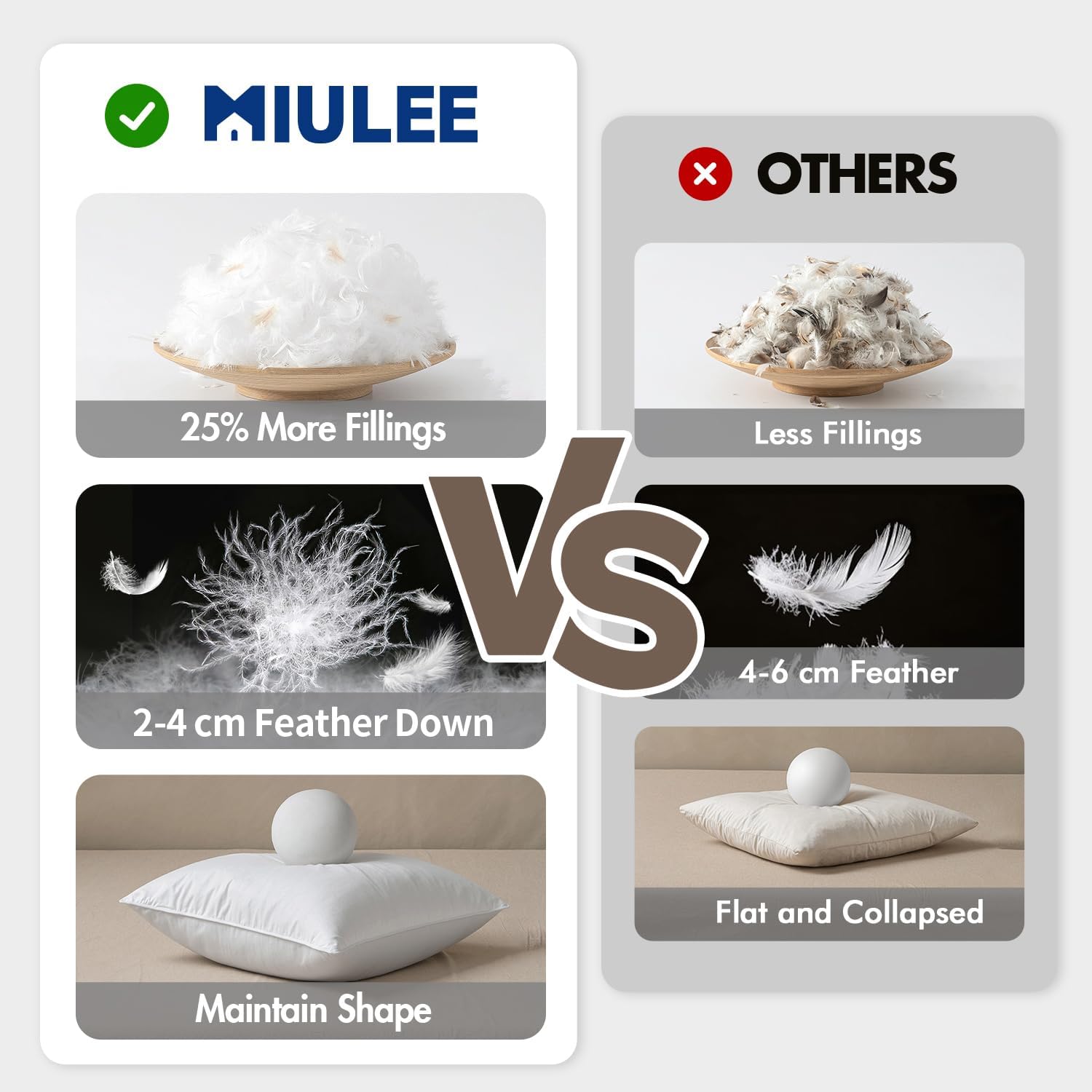 MIULEE 18x18 Pillow Inserts, Pack of 2 Down Feather Premium Throw Pillows with Cotton Fabric for Bed Couch Living Room Sofa - Image 5