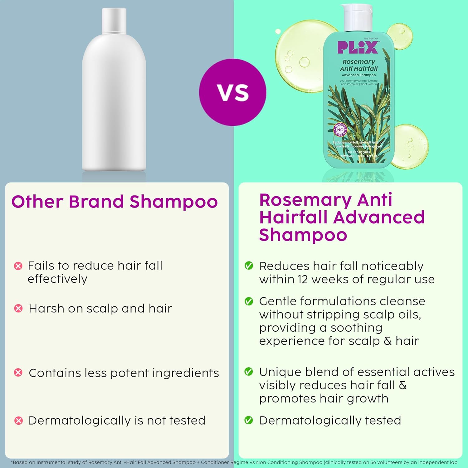 Plix Rosemary Advanced Shampoo for Clean, Smooth Hair | Gentle Sulfate-Free Cleanser for Daily Use | Lightweight Scalp Refresh | For All Hair Types, 6.76 fl oz - Image 8