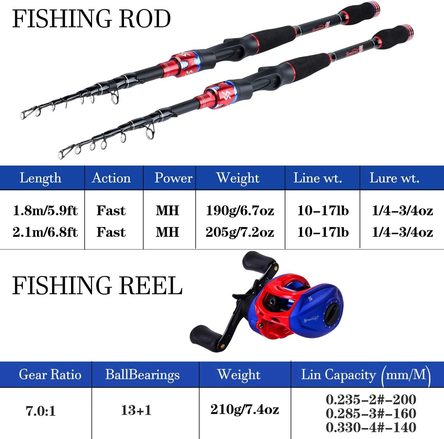 Sougayilang Fishing Rod and Reel Combo, Telescopic Fishing Pole with Baitcasting Reel Combo, 2-Piece Baitcaster Fishing Combo - Image 4