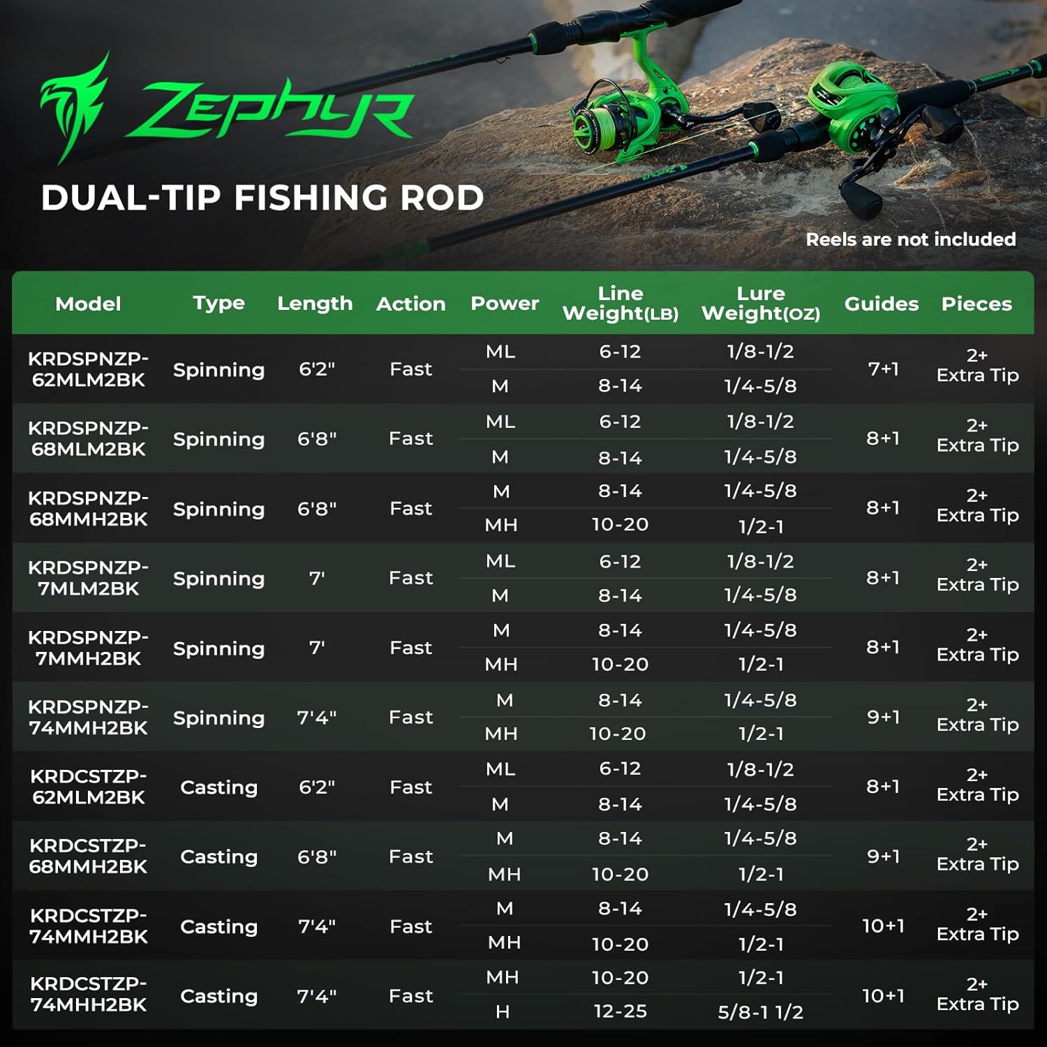 KastKing Zephyr Dual Tip Fishing Rod, Lightweight KastFlex IM6 Graphite Spinning & Casting Rod, Fuji O-Ring Guide, Dual Tips Section for Different Powers, Drop Shot Hook Keeper, EVA Grip - Image 9