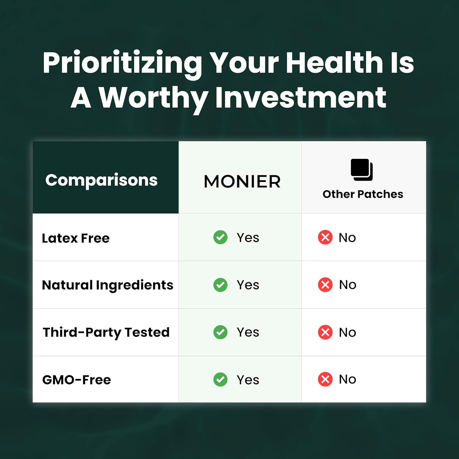 NAD Patches for Women & Men | NAD+ Patch for Energy & Healthy Aging | with CoQ10 & Nicotinamide | 60 Day Supply - Image 7