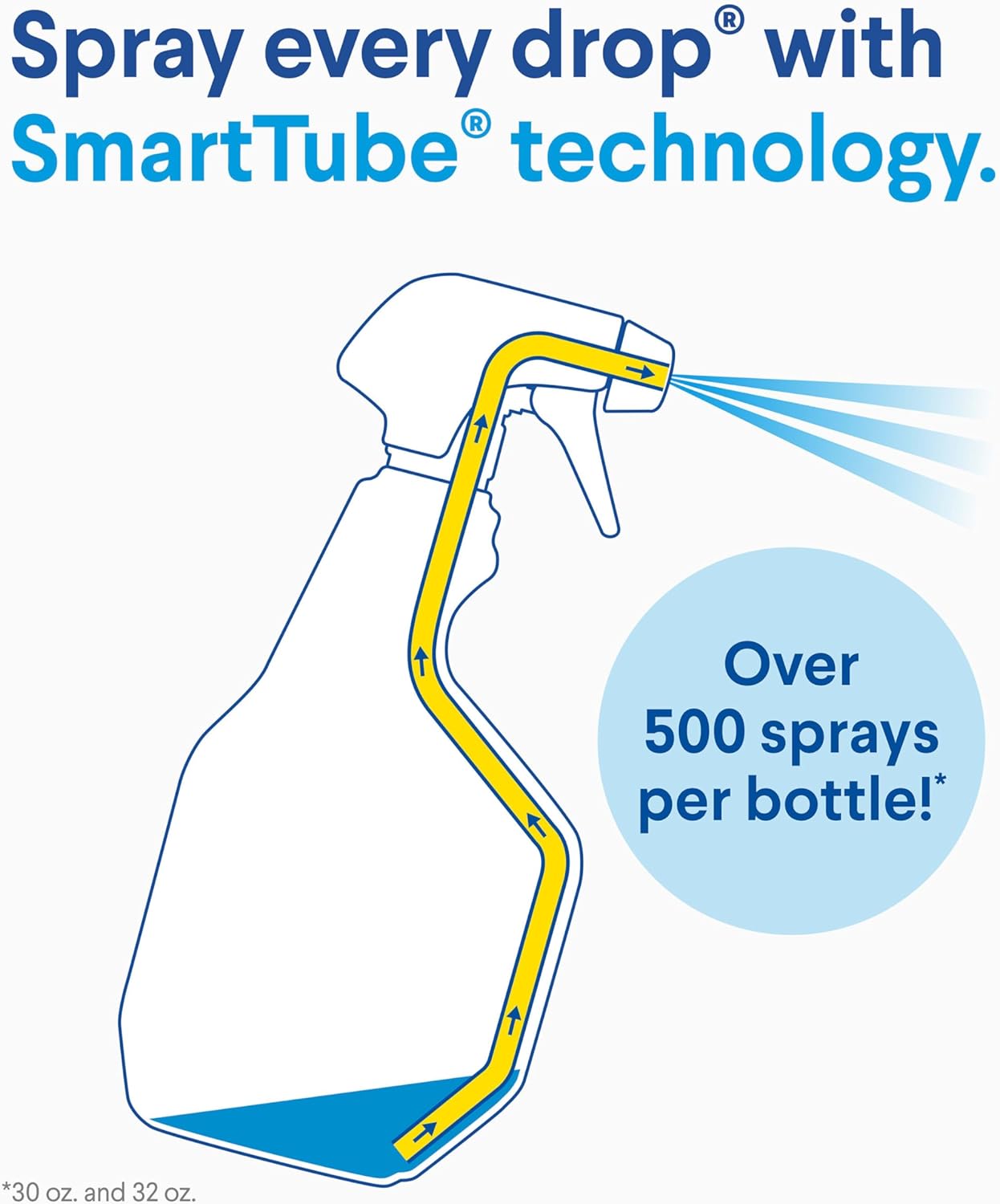 Clorox Disinfecting All-Purpose Cleaner 32 Oz and Bathroom Cleaner, Household Essentials, 30 Oz, Pack of 3 - Image 6