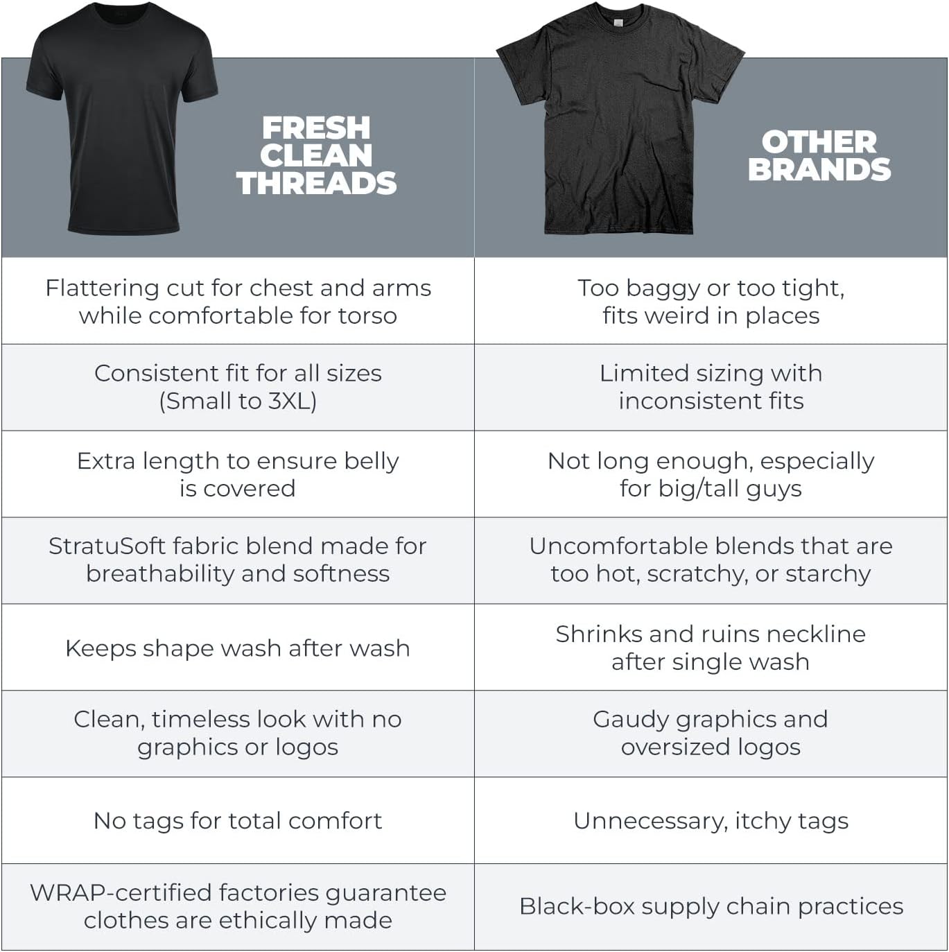 Fresh Clean Threads Men's Crew Neck T-Shirts – Short Sleeve, Fitted Style, Soft Cotton-Poly Blend, Tag-Free Comfort - Image 3