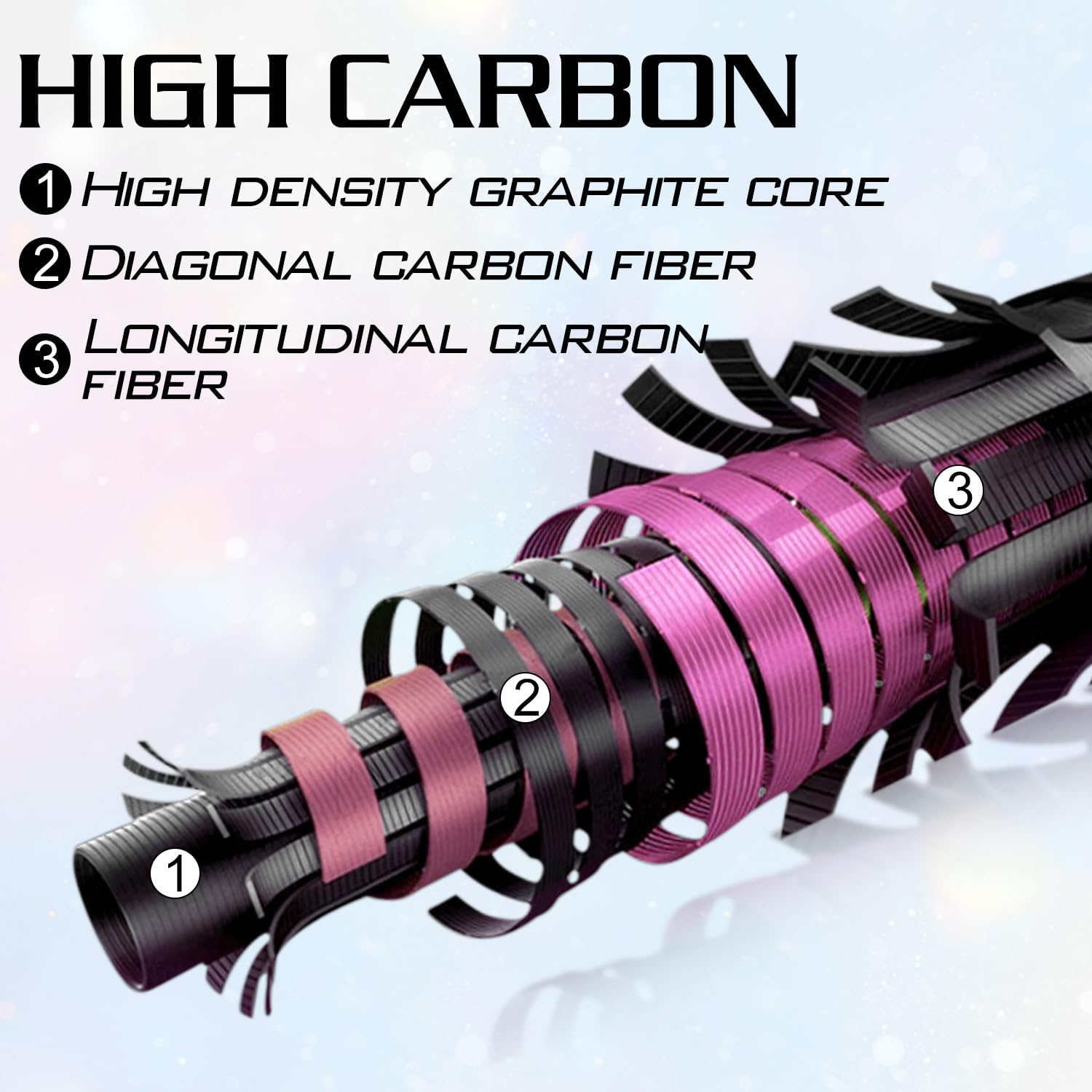 Sougayilang Spincast Fishing Rod Reel Combo,2 Pieces Medium Heavy Pole with Super Smooth Reel Trouble-Free Push-Button Bait Casting Design - Image 4