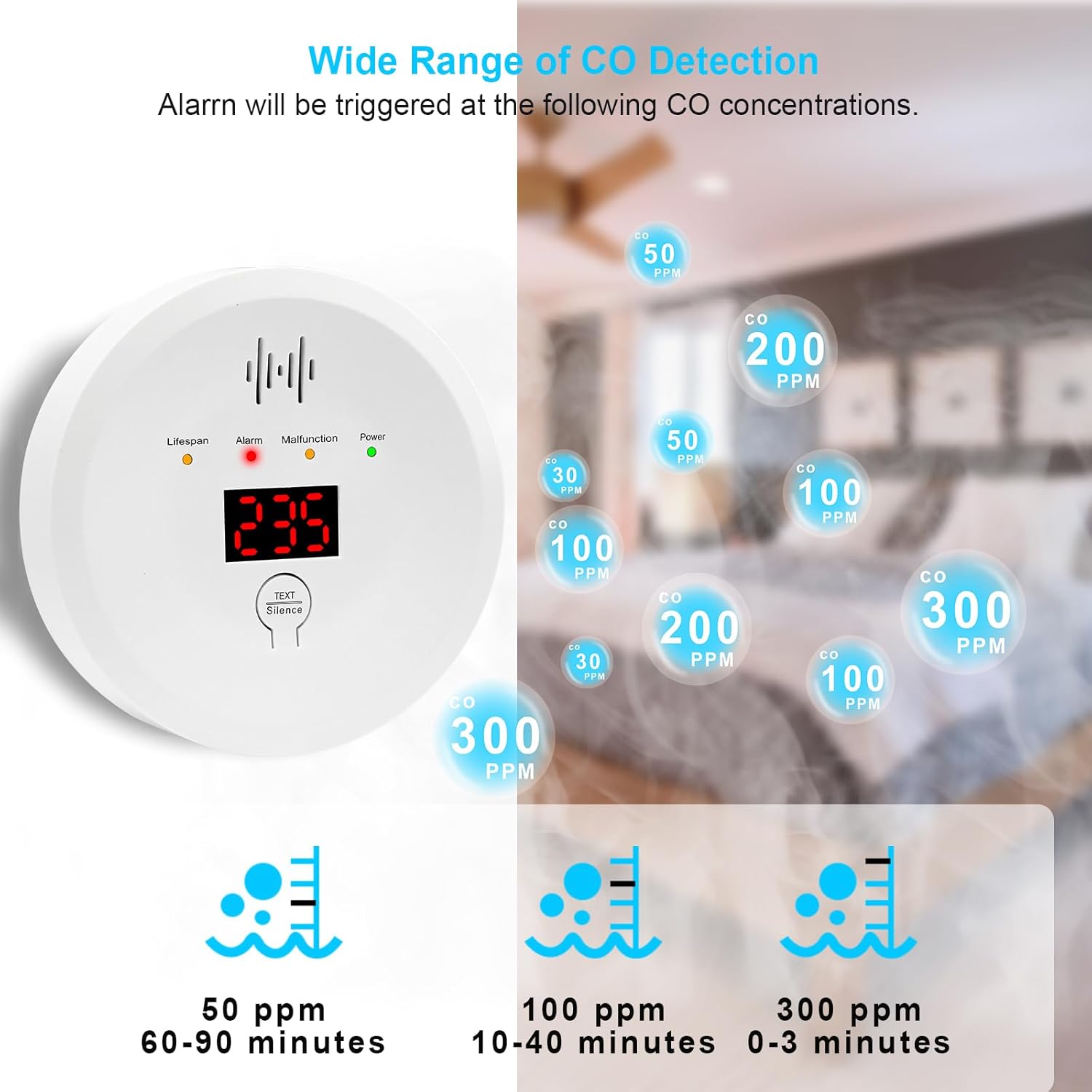 Carbon Monoxide Detectors 2 Pack, Replaceable Battery CO Alarm Detector with Digital LCD Display, CO Alarm for Home,Depot (AA Battery not Included) - Image 6