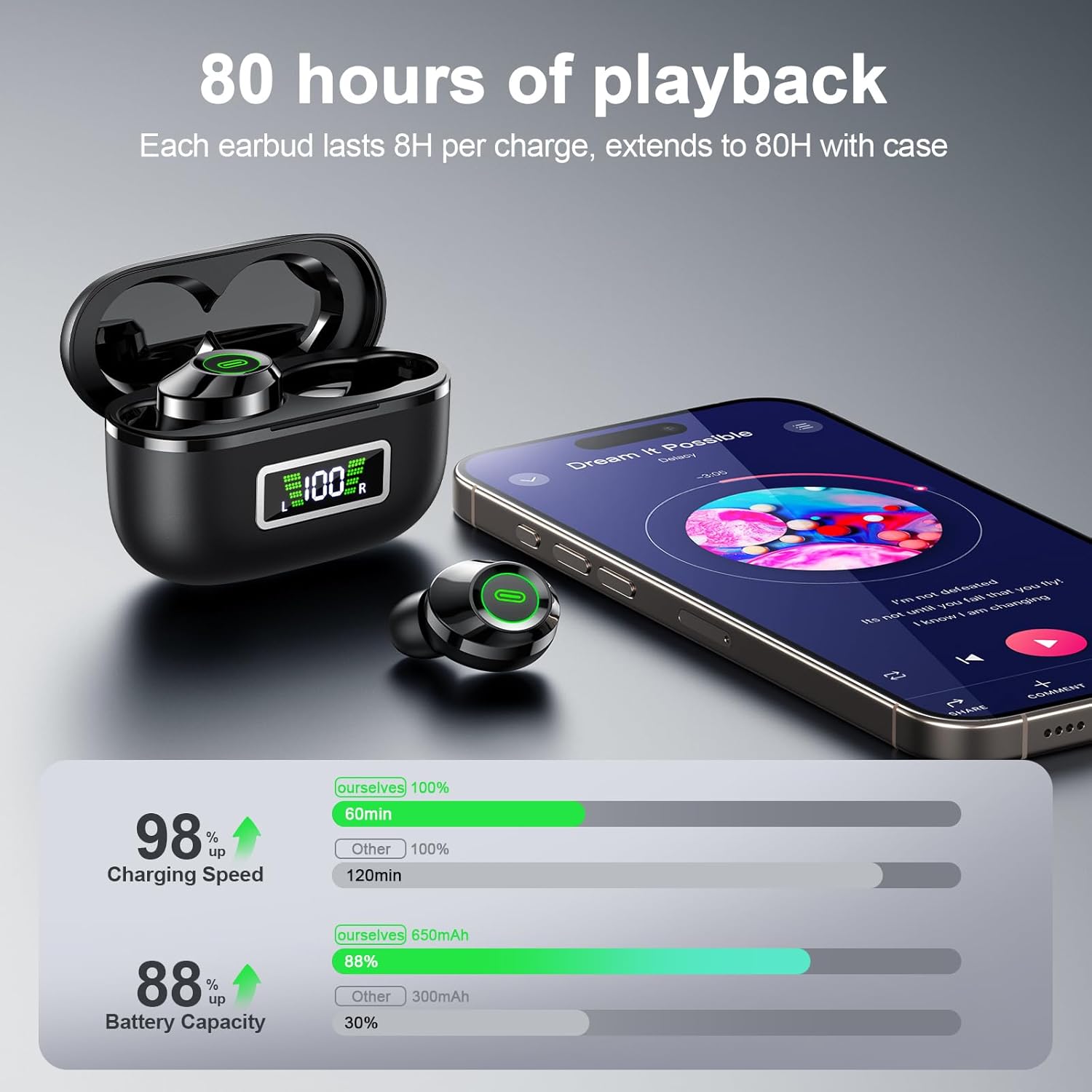 Wireless Earbuds, Bluetooth 5.5 Headphones Bass Stereo, Ear Buds with Noise Cancelling Mic, LED Display in Ear Earphones 80H Playtime, USB-C IP7 Waterproof Bluetooth Earbuds for Phones/Sports/Work - Image 4