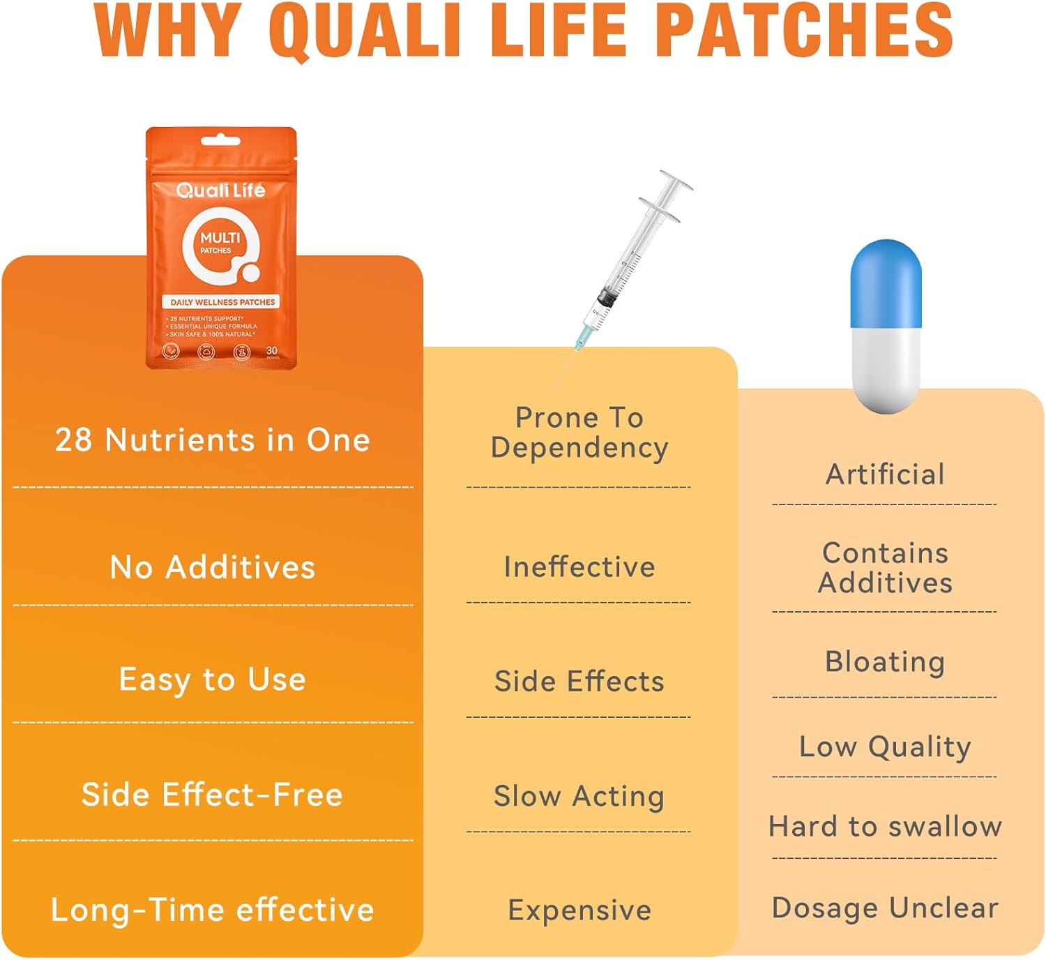 Multi Plus Topical Patch for Women & Men, Essential Daily Healthy Patches with D3&K2 for Hours Release, 28 Nutrients with Iron Support, 30 Days Supply - Image 8