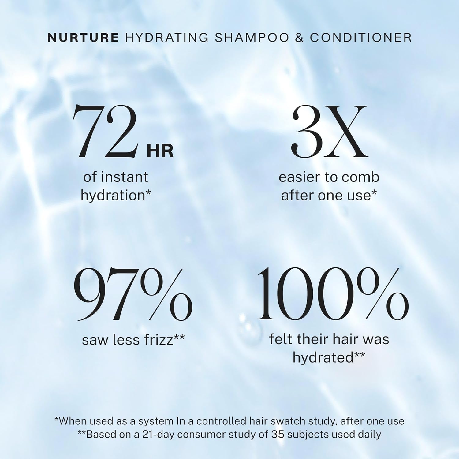 JVN Nurture Hydrating Conditioner, 10 Fl Oz, Detangles & Softens Hair, Moisture and Deeply Nourishing Conditioner, Color Safe Hair Care for Women and Men, Non-Toxic, Silicone and Paraben Free - Image 4
