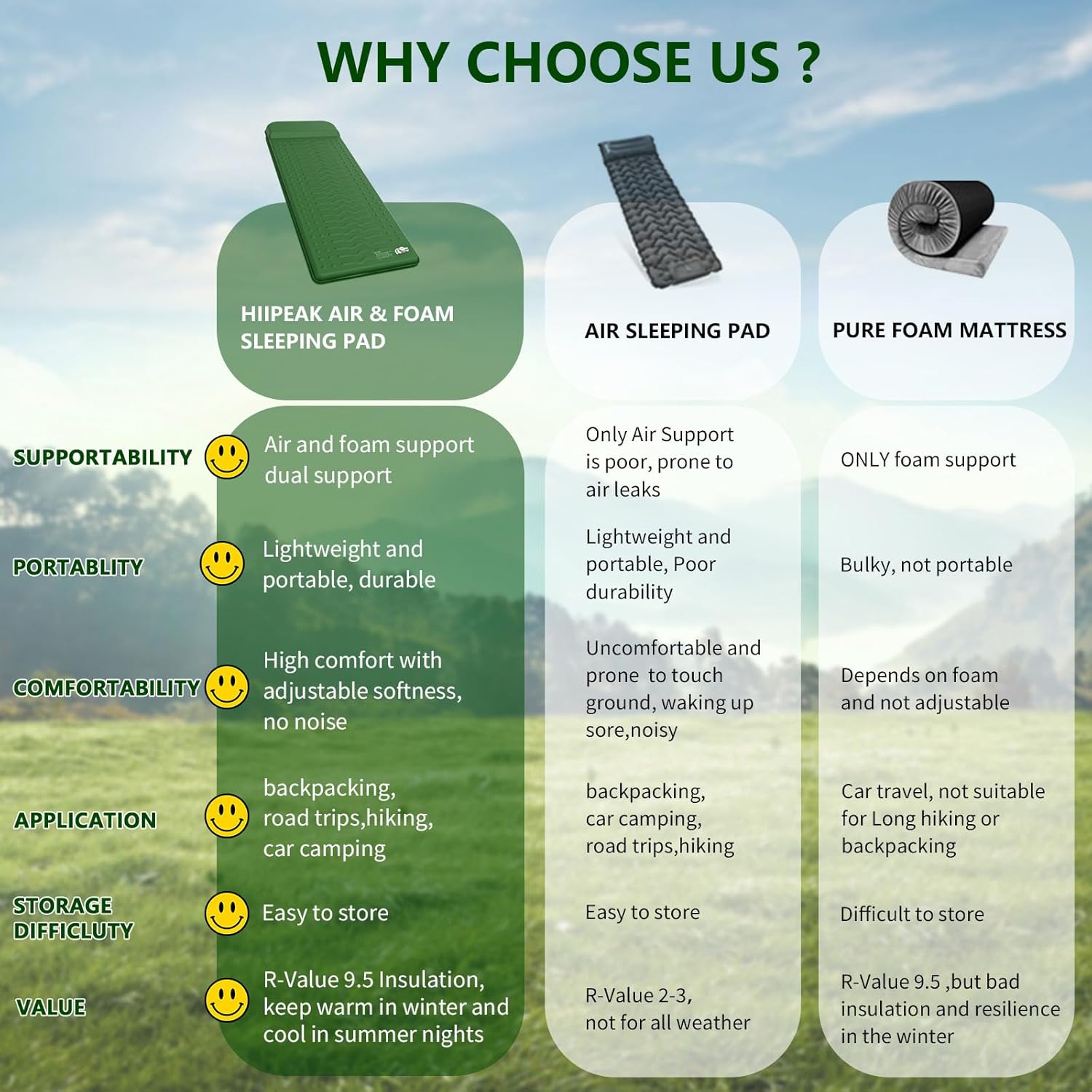 HiiPeak Memory Sleeping Pad, Compact Thick Foam Sleeping Mats with Pillow, 9.5 R-Value Insulated Camping Mattress Pad, Easy Inflate & Deflate, Inflatable Sleep Mat for Backpacking Hiking Car Tent - Image 4