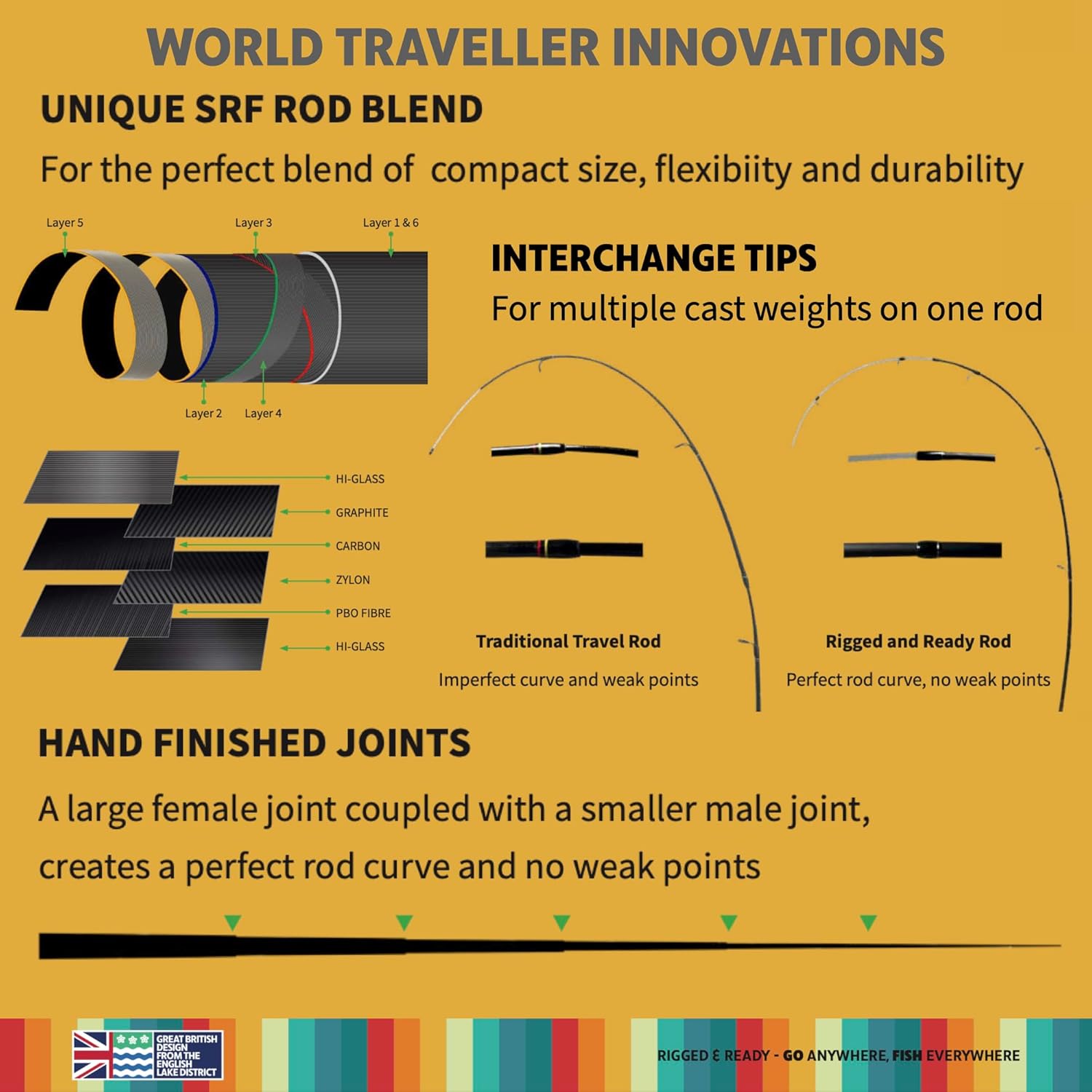 Rigged and Ready Smuggler Series™ Travel Fishing Rods. Super Compact, 1 Spinning Rod and Reel Combo, 4 Spin, 1 Casting Rod + Cases. 2, 3 or 4 Tips. Spin and General Freshwater - Saltwater Fishing - Image 4