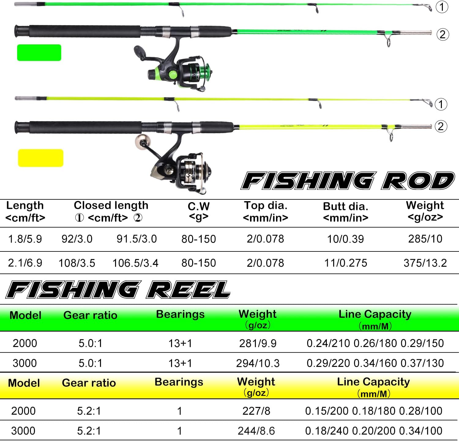 Sougayilang Catfish Fishing Rod and Reel Combo, 2-Piece Spinning Combo, Durable Graphite & Glass Blanks Fishing Pole for Crappie - Image 7