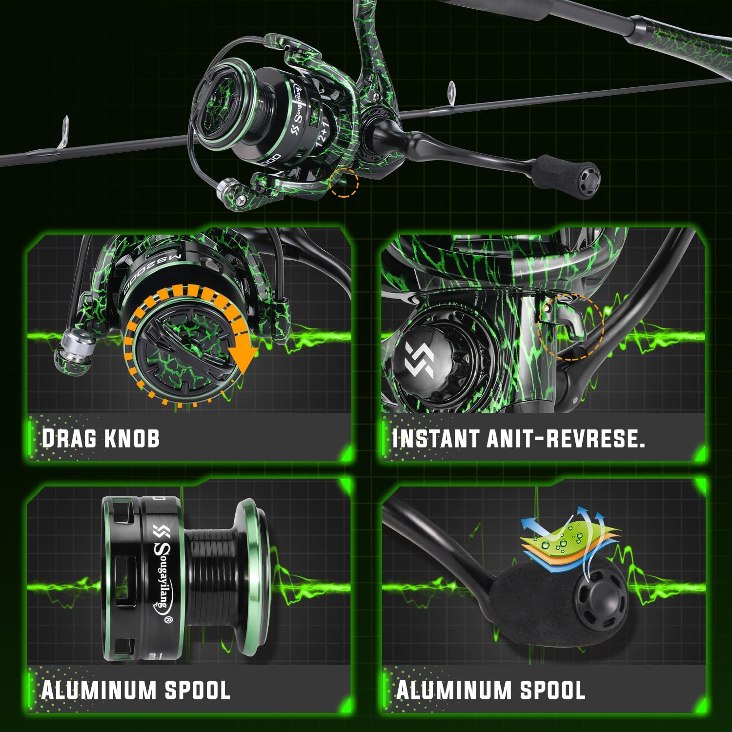 Sougayilang Casting Fishing Rod Combos, IM6 Graphite 2Pc Blanks, Anti-Reverse Baitcasting Reel, Stainless Steel Guides - Image 6