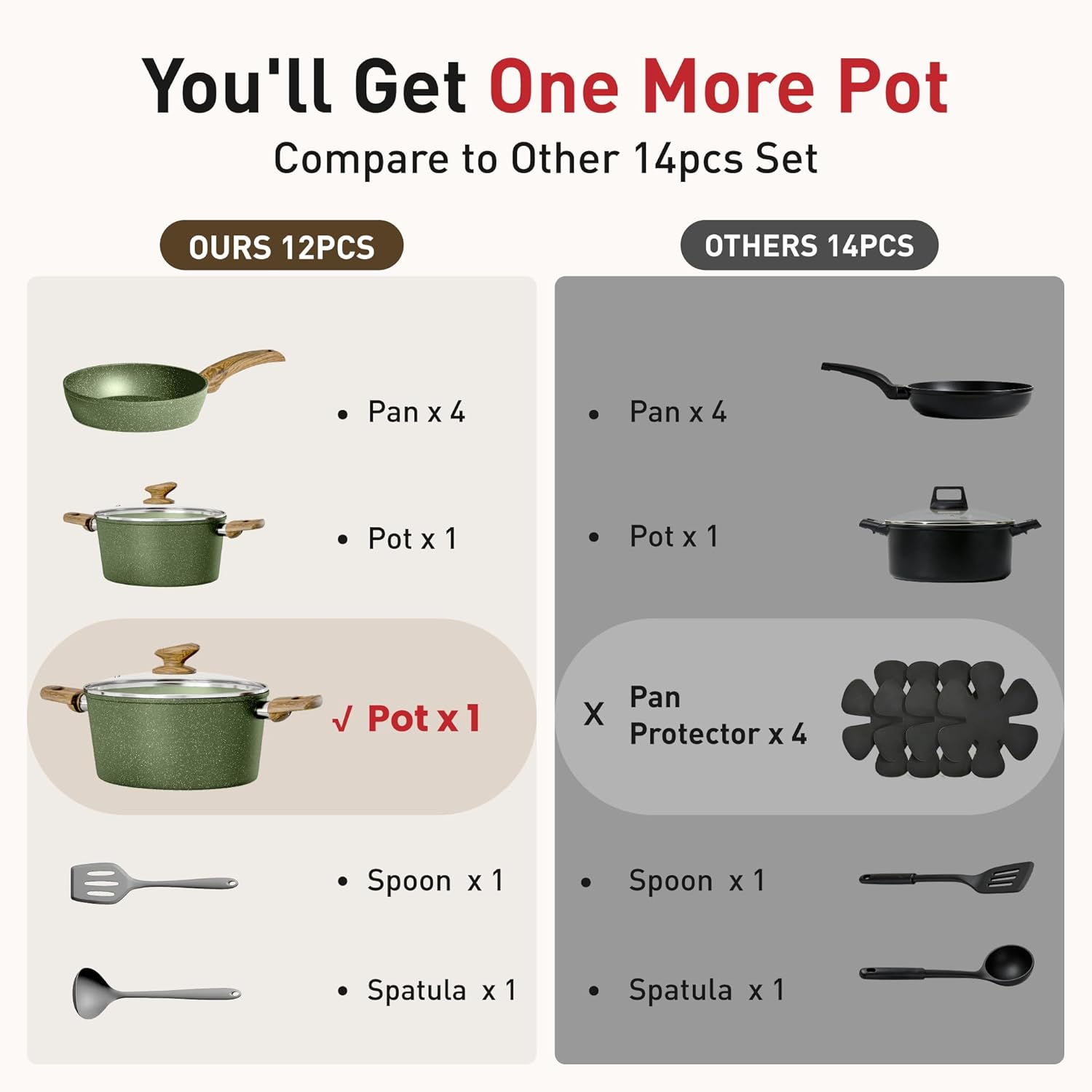 DishDelight Induction Pots and Pans Set Non Stick, 12 Piece Nonstick Induction Granite Kitchen Cookware Sets, Induction Cookware Nonstick Granite Cooking Set, PFOA&PFOS Free, Green - Image 9