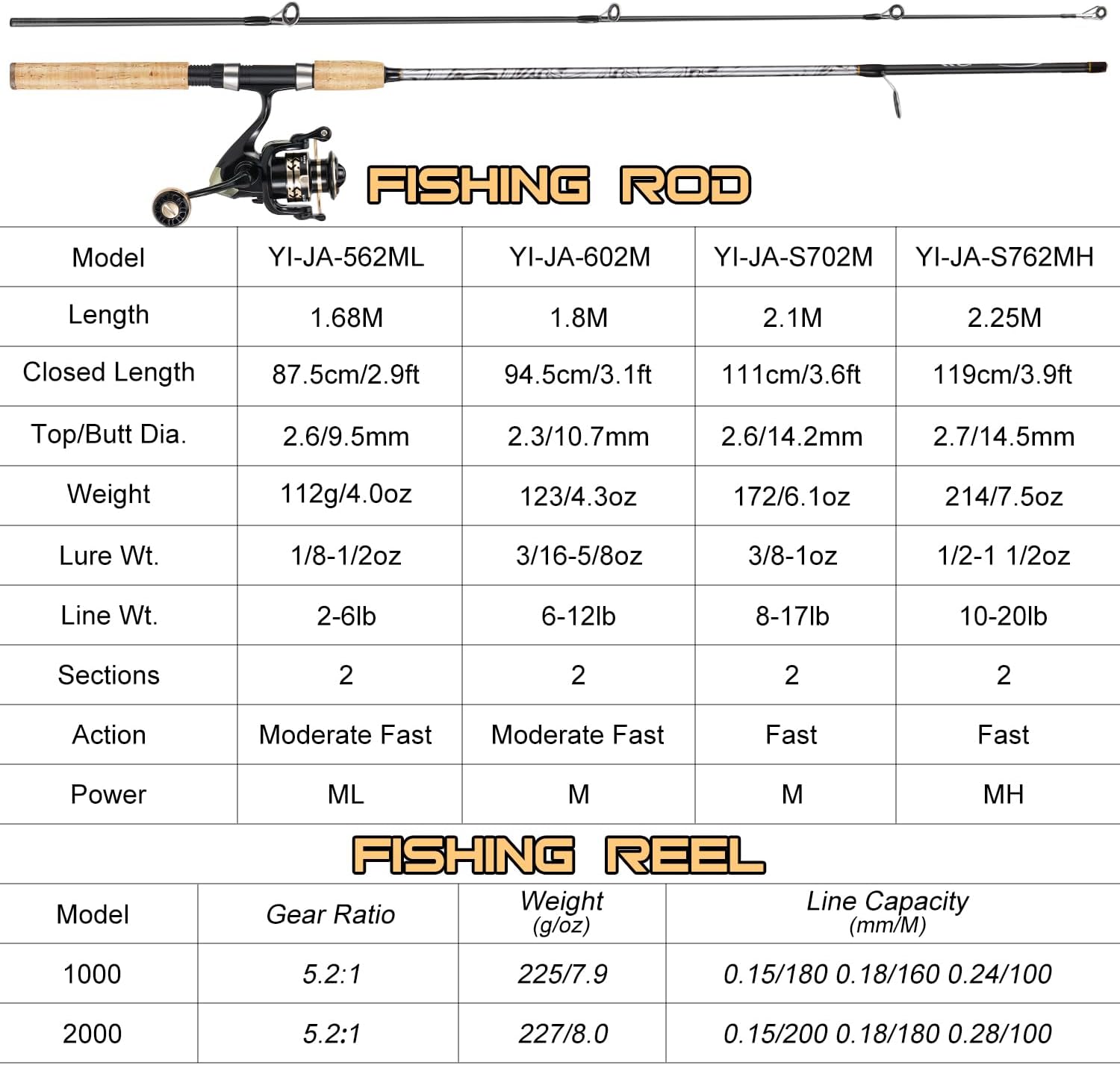 Sougayilang Reel and Fishing Rod Combo, Fiberglass Fishing Pole with Durable P-Cork Rod Handle, Lightweight Graphite Frame - Image 4