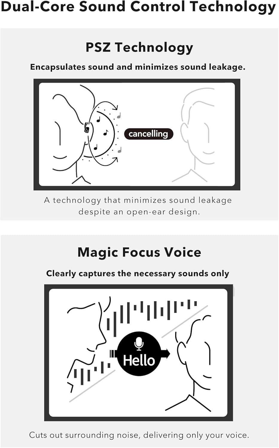 nwm ONE Wireless Open-Ear Headphones | Prevents Sound Leakage with PSZ Technology (Bone Conduction Alternative) | Bluetooth 5.3 | Multipoint | 20-Hour Battery Life with Microphone | Light Gray - Image 5