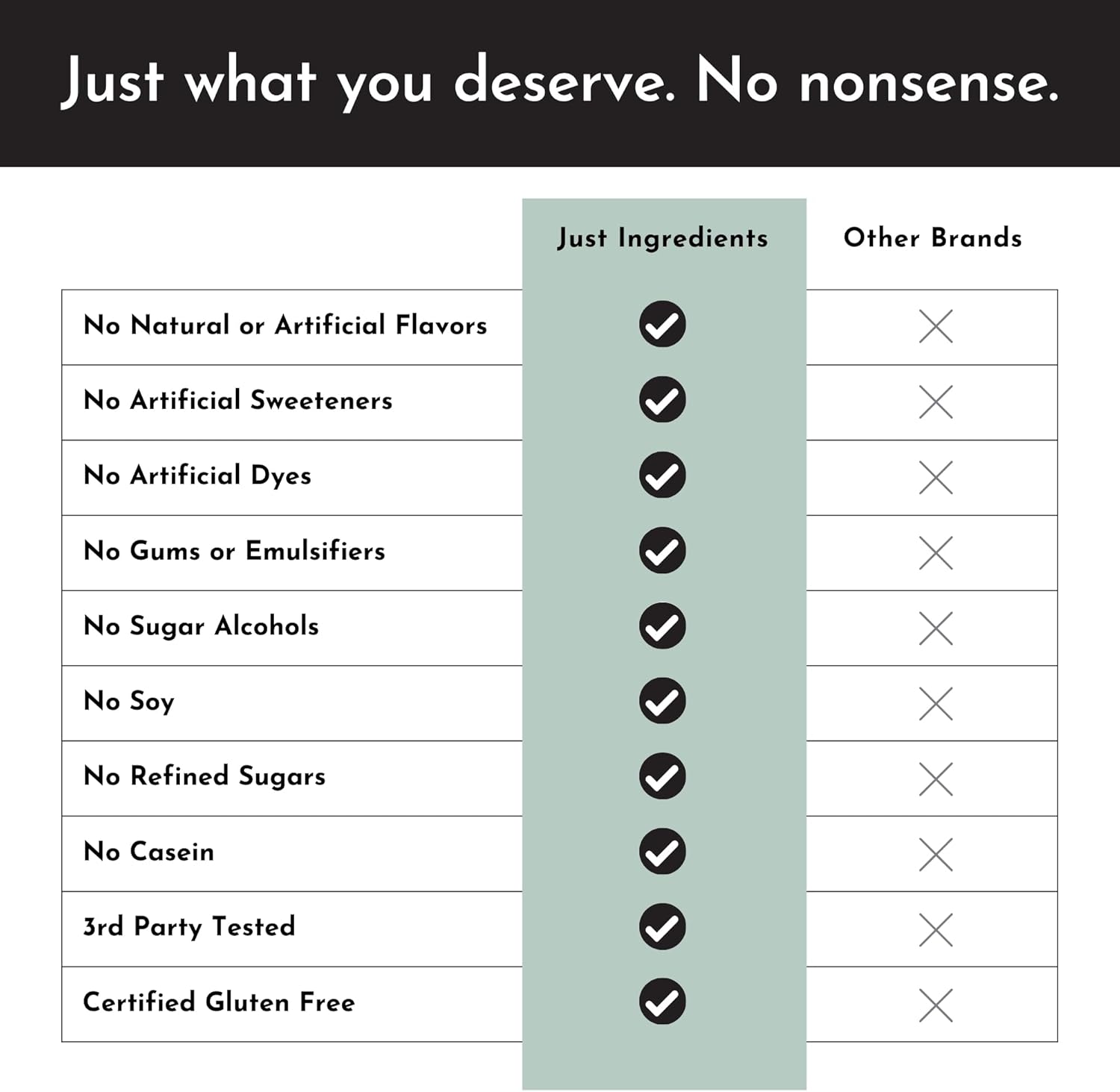 Protein Powder Made with 100% Grass Fed, Non Denatured Whey | Four Different Protein Sources from Organic Whole Food Ingredients | 12 Servings | 22g Protein (12 Servings, Sample Variety Pack) - Image 4