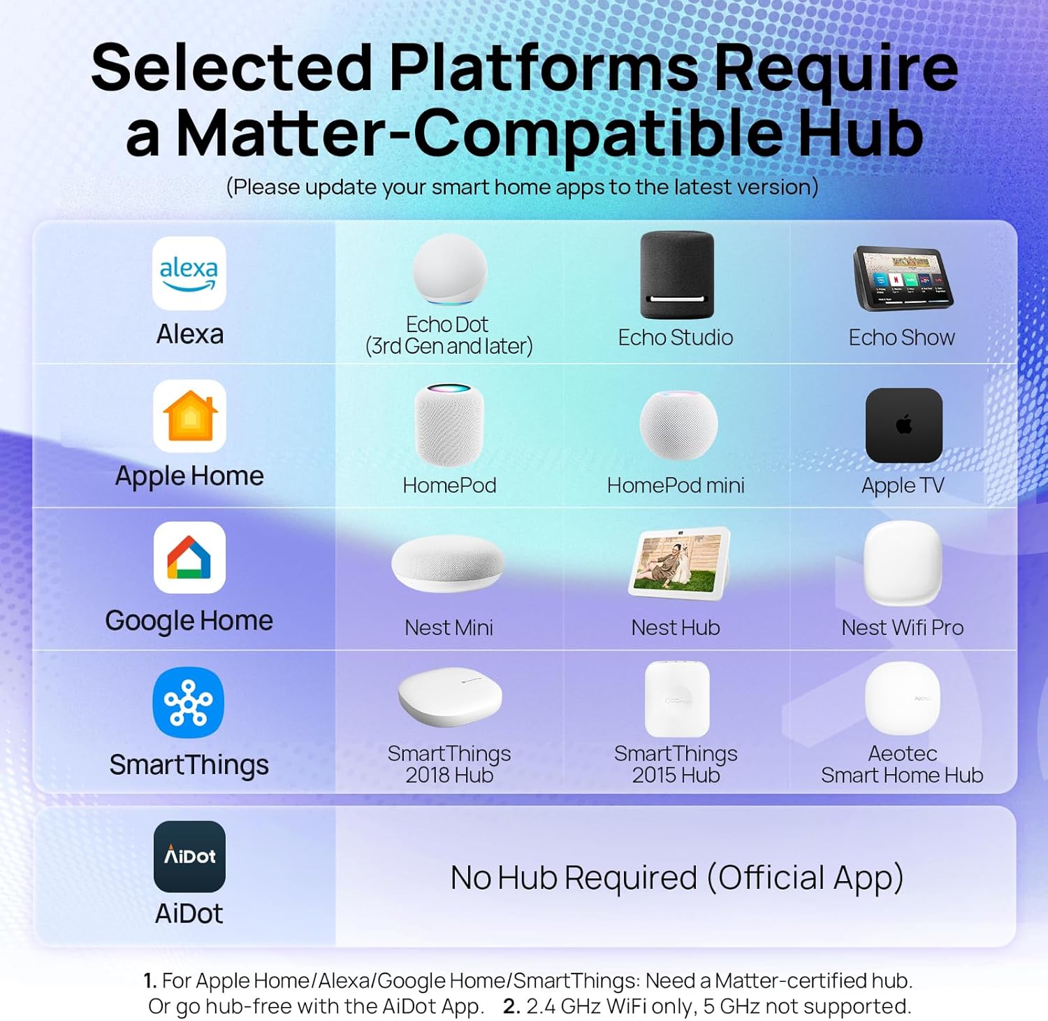 Linkind Matter Smart Light Bulb, WiFi Smart Bulbs, Work with Apple Home, Siri, Alexa, Google, SmartThings, RGBTW Color Changing Bulbs Mood Lighting, Music Sync, A19 E26 60W, 2.4Ghz WiFi 6 Pack - Image 6