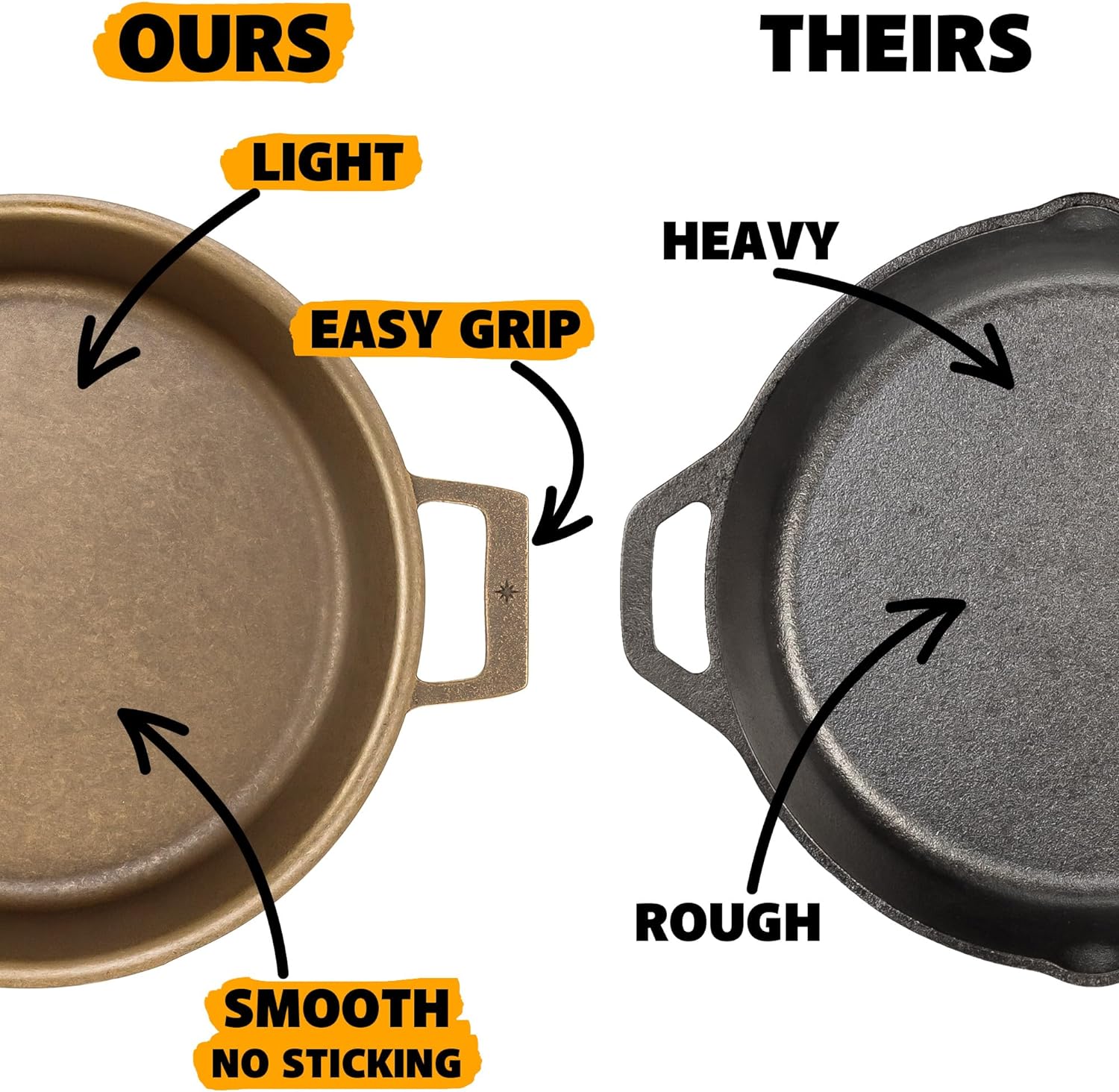 Stargazer 13.5-Inch Cast Iron Skillet | Made in USA, Seasoned, Premium Frying Pan for Grilling, Searing, Baking & More – Durable Cast Iron with Smooth Cooking Surface - Image 3