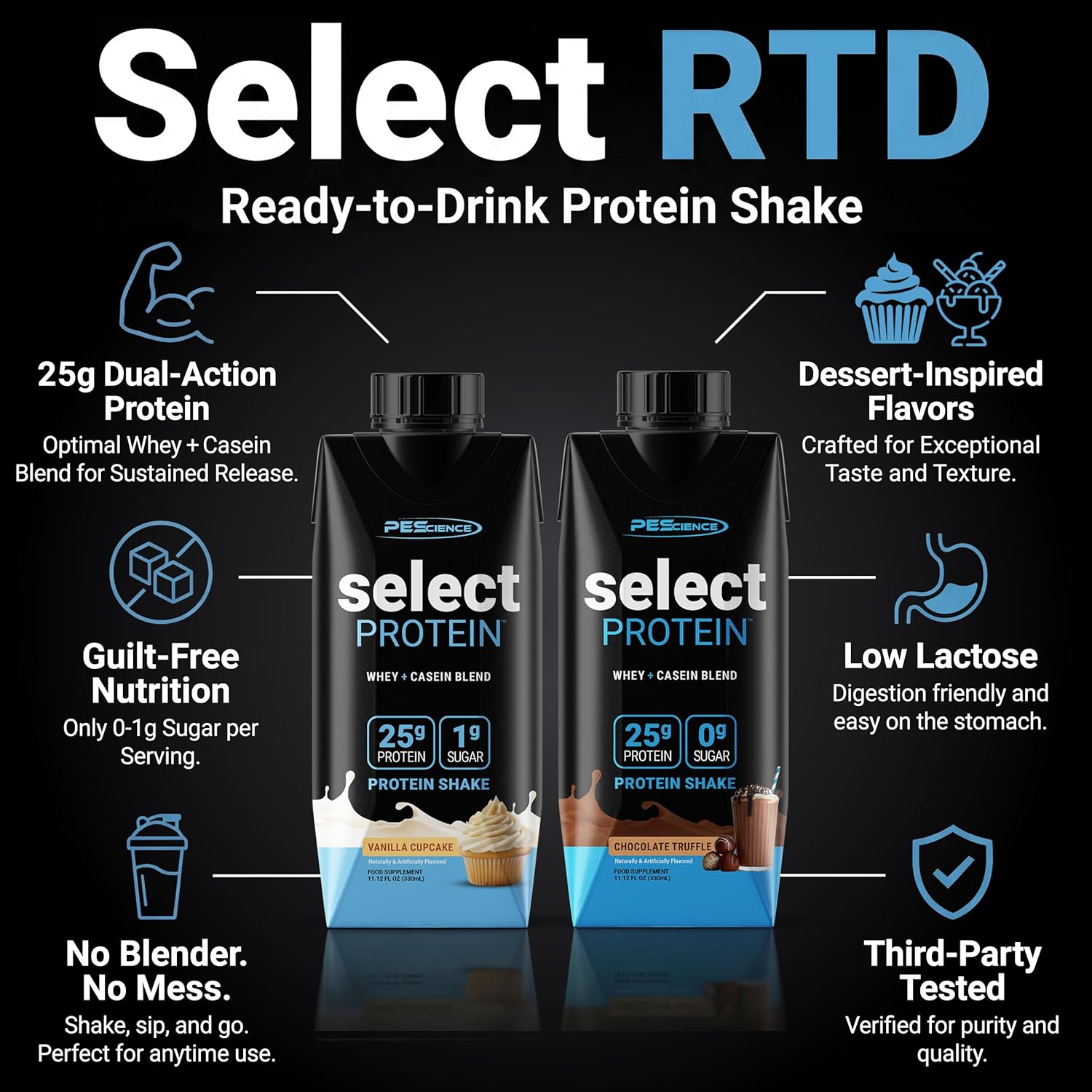 PEScience Select Protein Shake RTD, 25g Whey and Casein Blend, High Protein Drink, Gluten Free, Keto Friendly, 0g Sugar, Low Carb Ready to Drink Meal Replacement, Vanilla Cupcake - Pack of 4 - Image 5