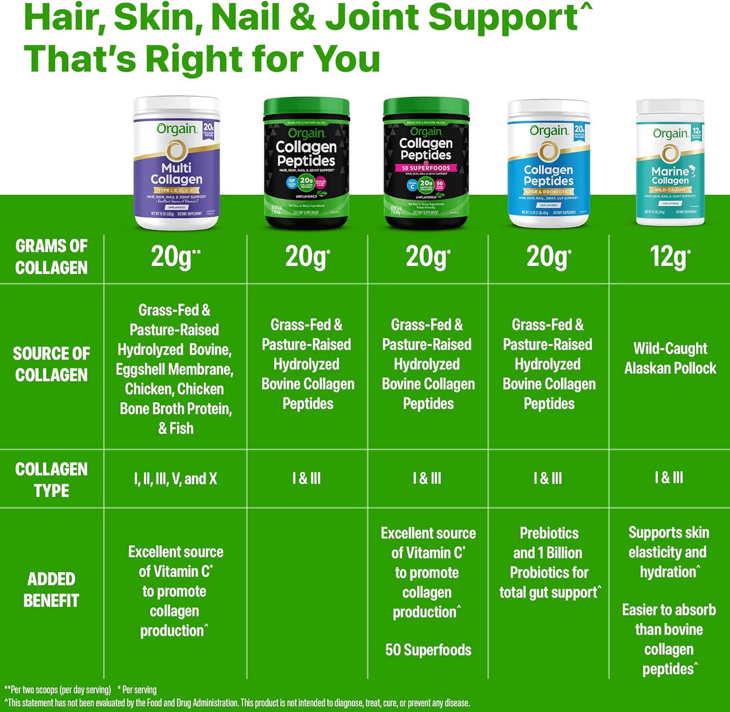 Orgain Keto Collagen Protein Powder, Chocolate - 10g Grass Fed Hydrolyzed Collagen Peptides for Women & Men, Type I & III, 5g MCT Oil - Hair, Skin, Nail, & Joint Support, Non-GMO, Gluten Free - 0.88lb - Image 7