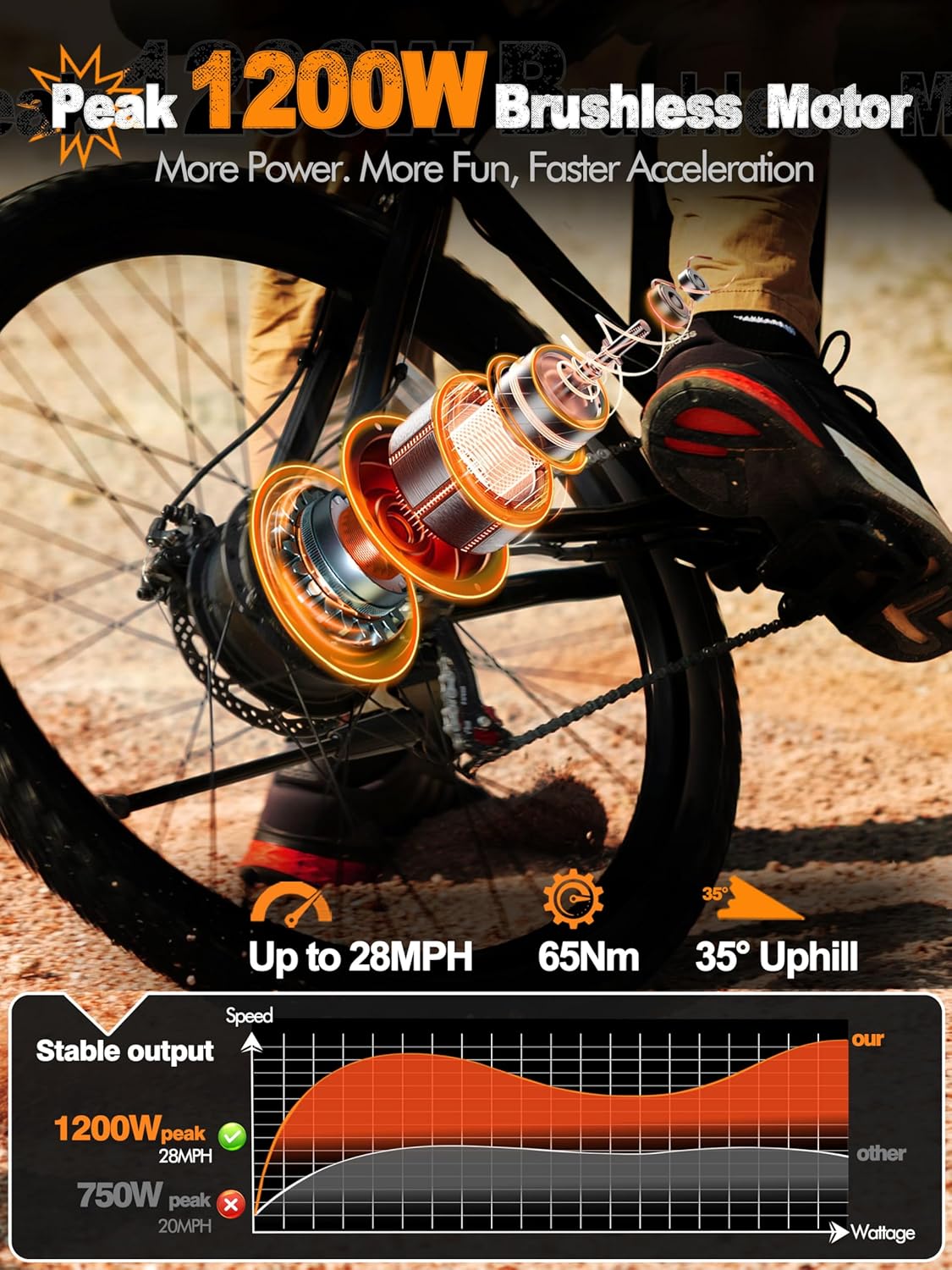 M200 Electric Bike for Adults – 21-Speed Gear 27.5" Mountain E-Bike, 1200W Peak Brushless Motor 28MPH, 48V 10.4Ah&13Ah Removable Battery, Up to 55-65 Miles Range, Step Over Commuter E-MTB, NFC Unlock - Image 4