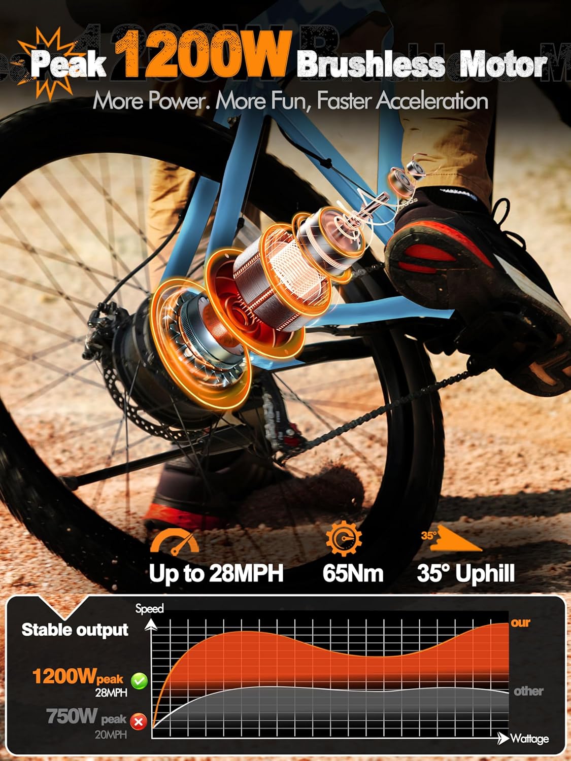 M200 Electric Bike for Adults – 21-Speed Gear 27.5" Mountain E-Bike, 1200W Peak Brushless Motor 28MPH, 48V 10.4Ah&13Ah Removable Battery, Up to 55-65 Miles Range, Step Over Commuter E-MTB, NFC Unlock - Image 5